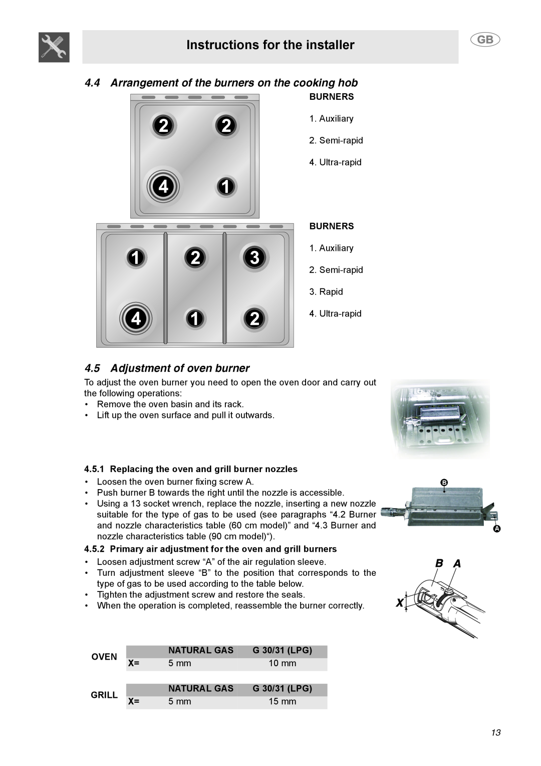 Smeg C9GGSSA Arrangement of the burners on the cooking hob, Adjustment of oven burner, Instructions for the installer 