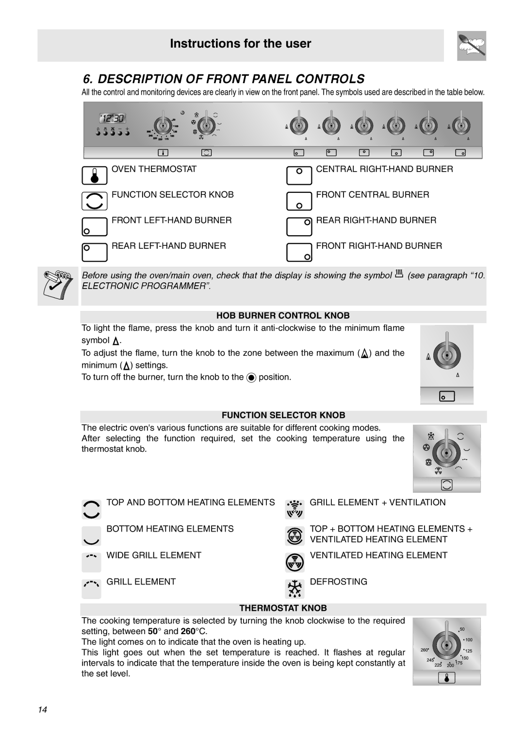 Smeg C9GMXA manual Description of Front Panel Controls, HOB Burner Control Knob, Function Selector Knob, Thermostat Knob 