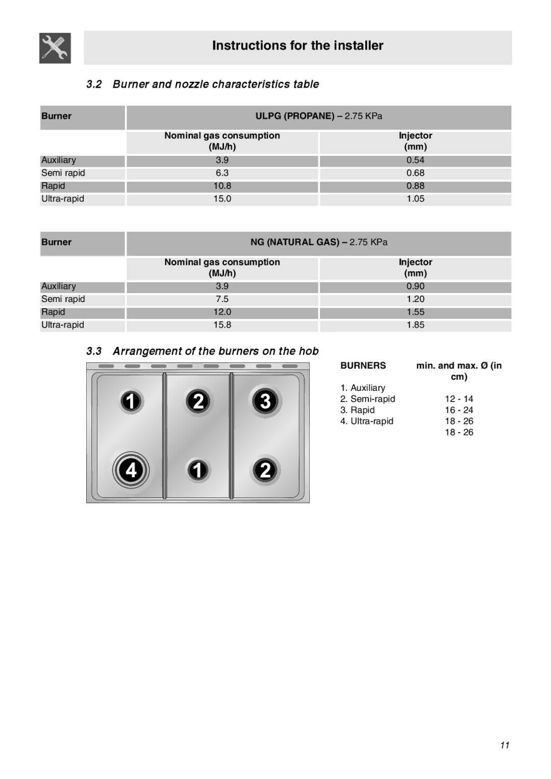 Smeg C9GMXA manual Burner and nozzle characteristics table, Arrangement of the burners on the hob, Burners 