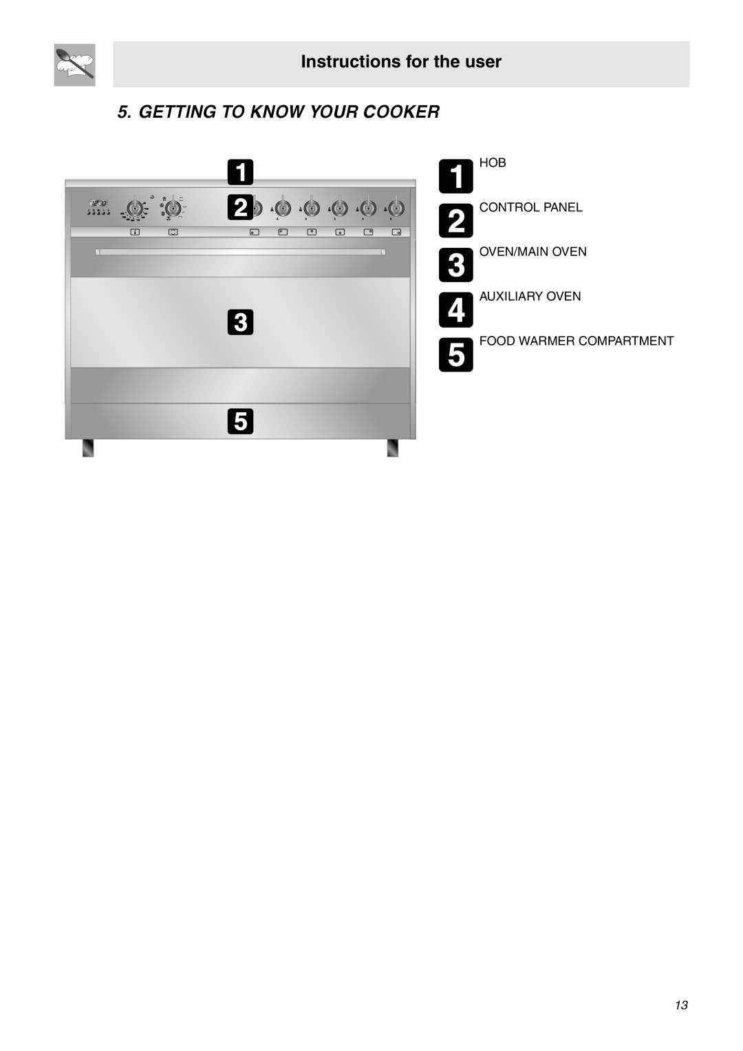 Smeg C9GMXA manual Instructions for the user, Getting To Know Your Cooker 