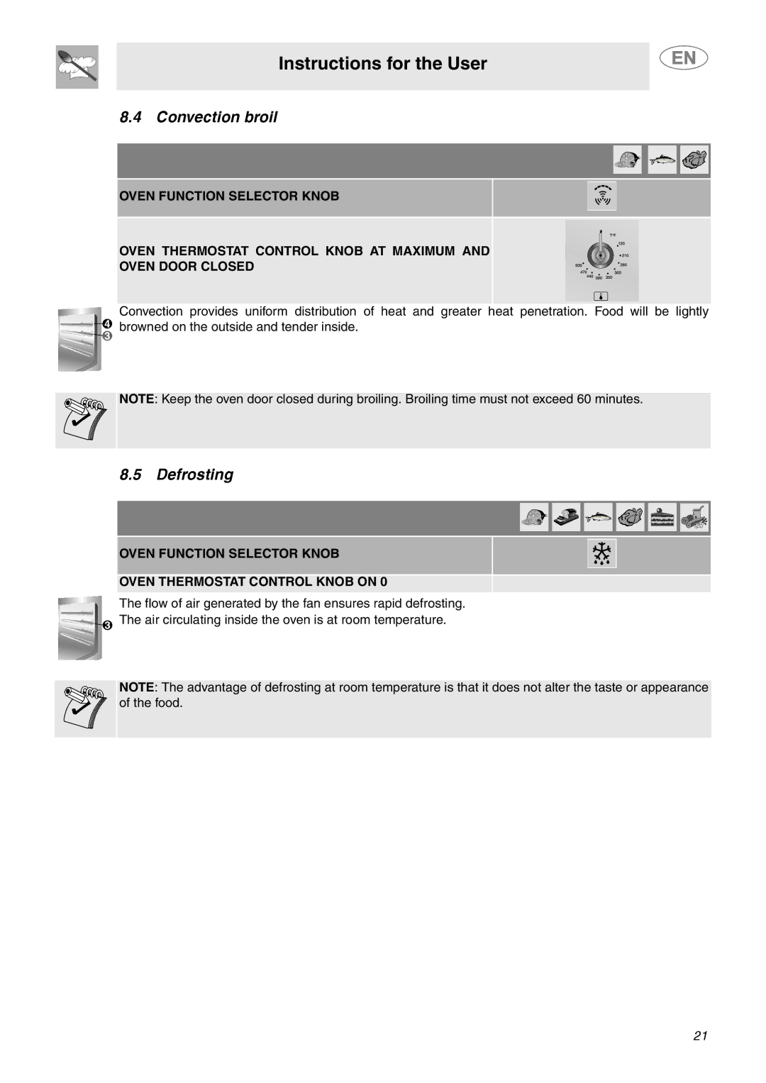 Smeg C9GMXU Convection broil, Defrosting, Oven Function Selector Knob Oven Thermostat Control Knob on 