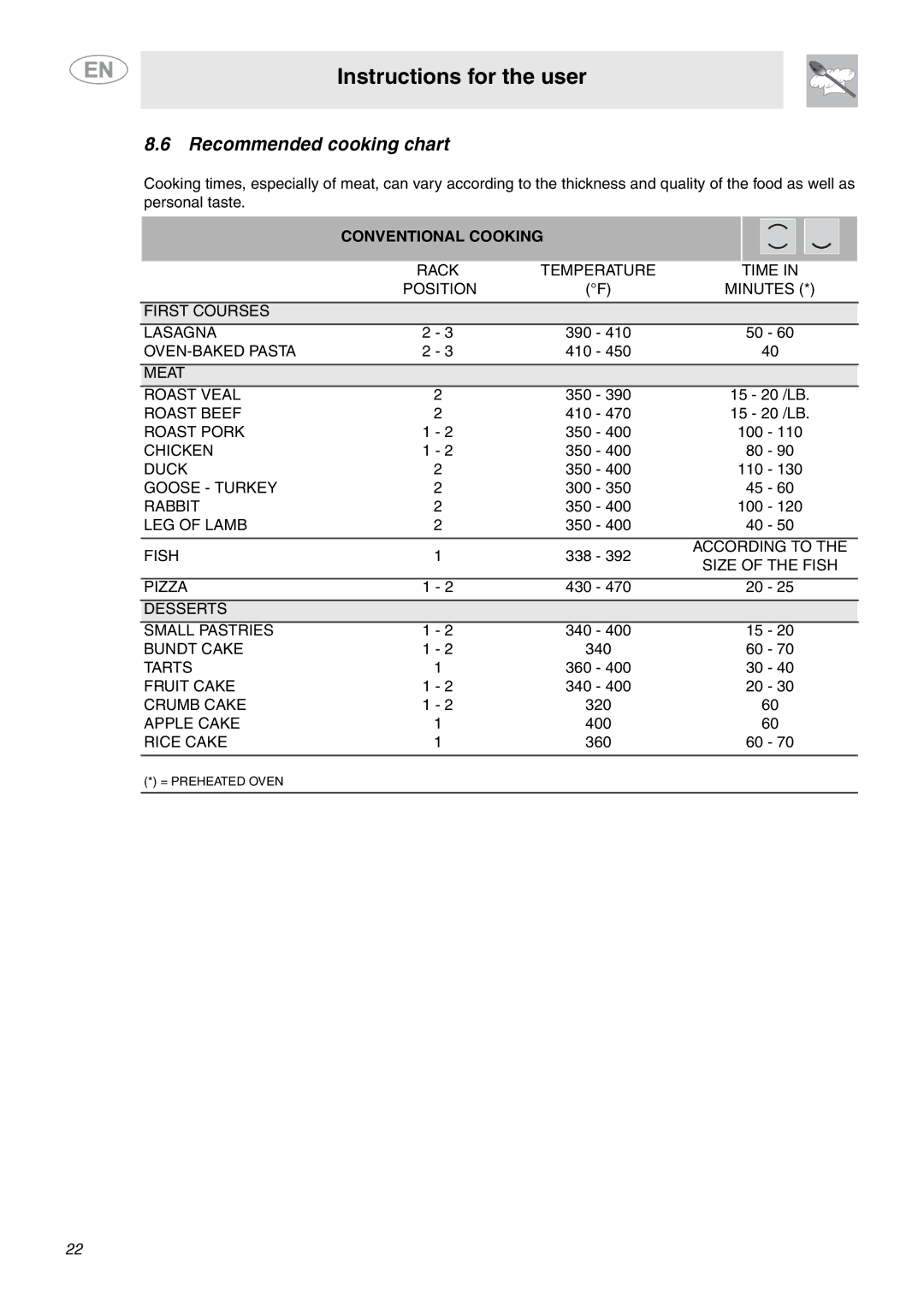 Smeg C9GMXU important safety instructions Recommended cooking chart, Conventional Cooking 