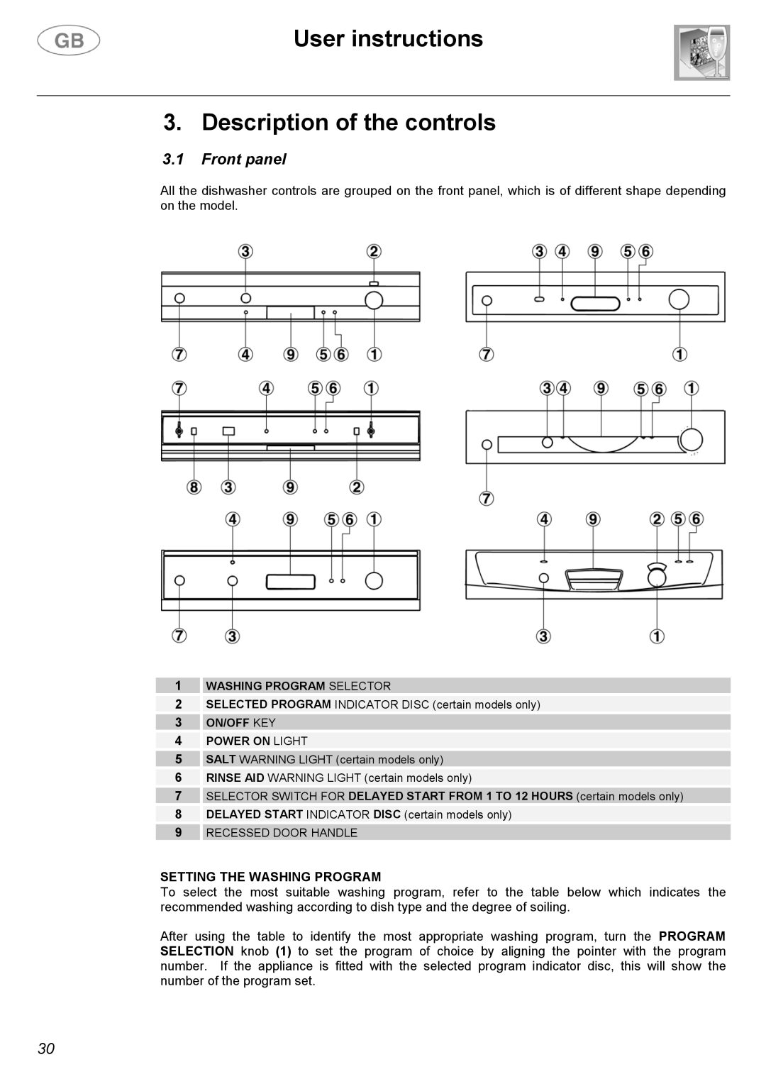 Smeg CA01-1 instruction manual User instructions Description of the controls, Front panel, Setting the Washing Program 