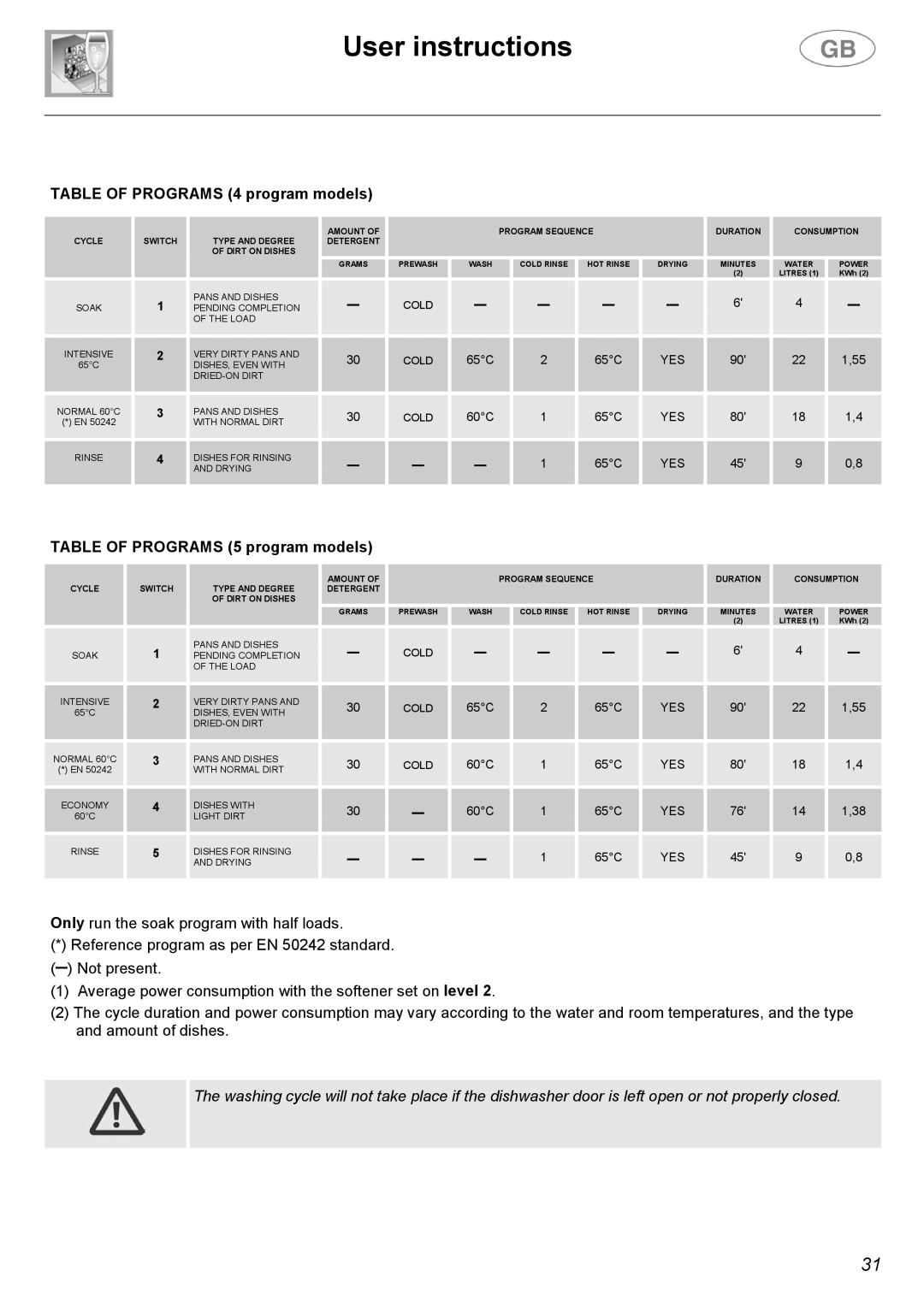 Smeg CA01-1 instruction manual User instructions, Table of Programs 4 program models, Table of Programs 5 program models 