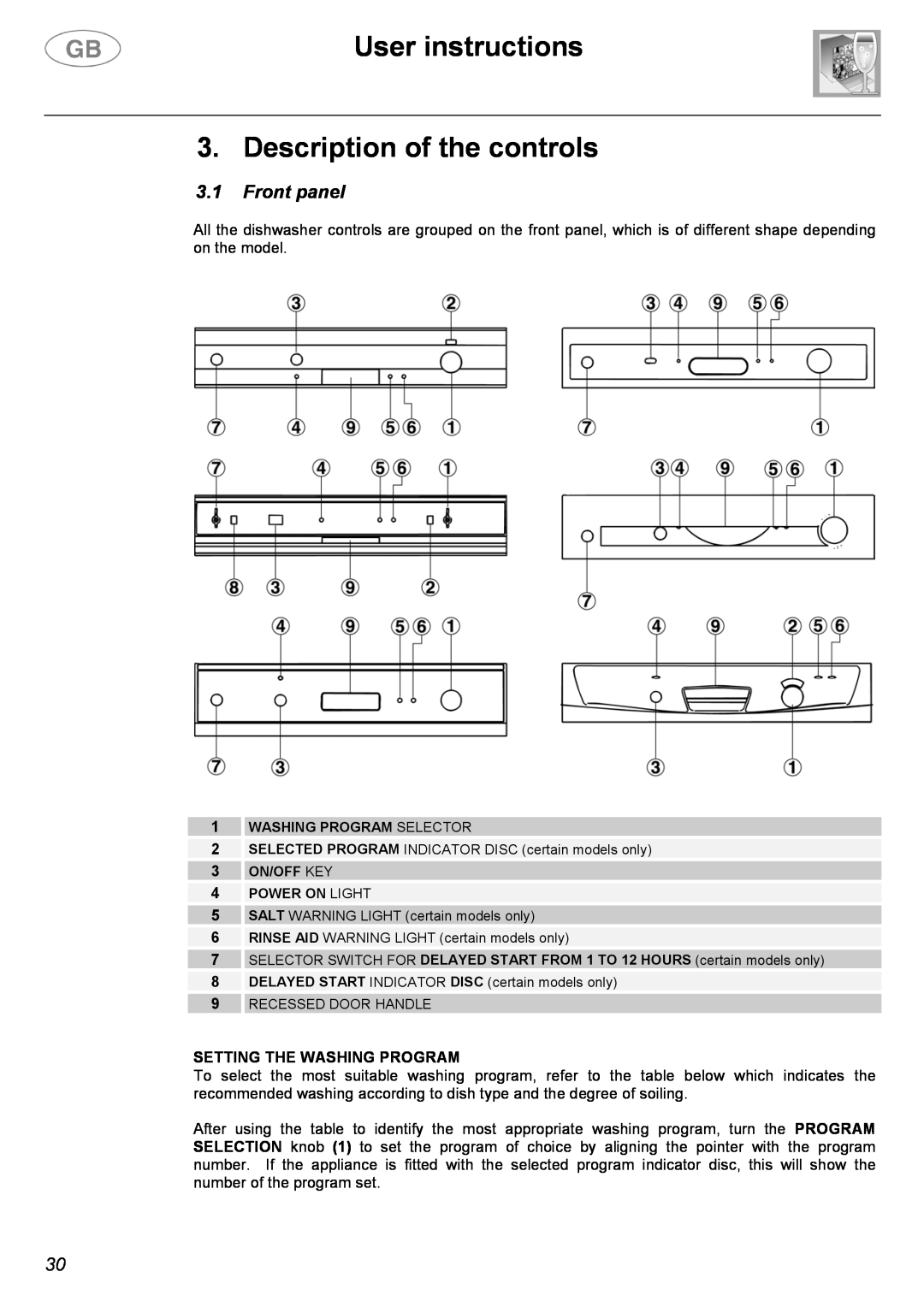 Smeg CA01-1 User instructions 3. Description of the controls, 3.1Front panel, Setting The Washing Program 