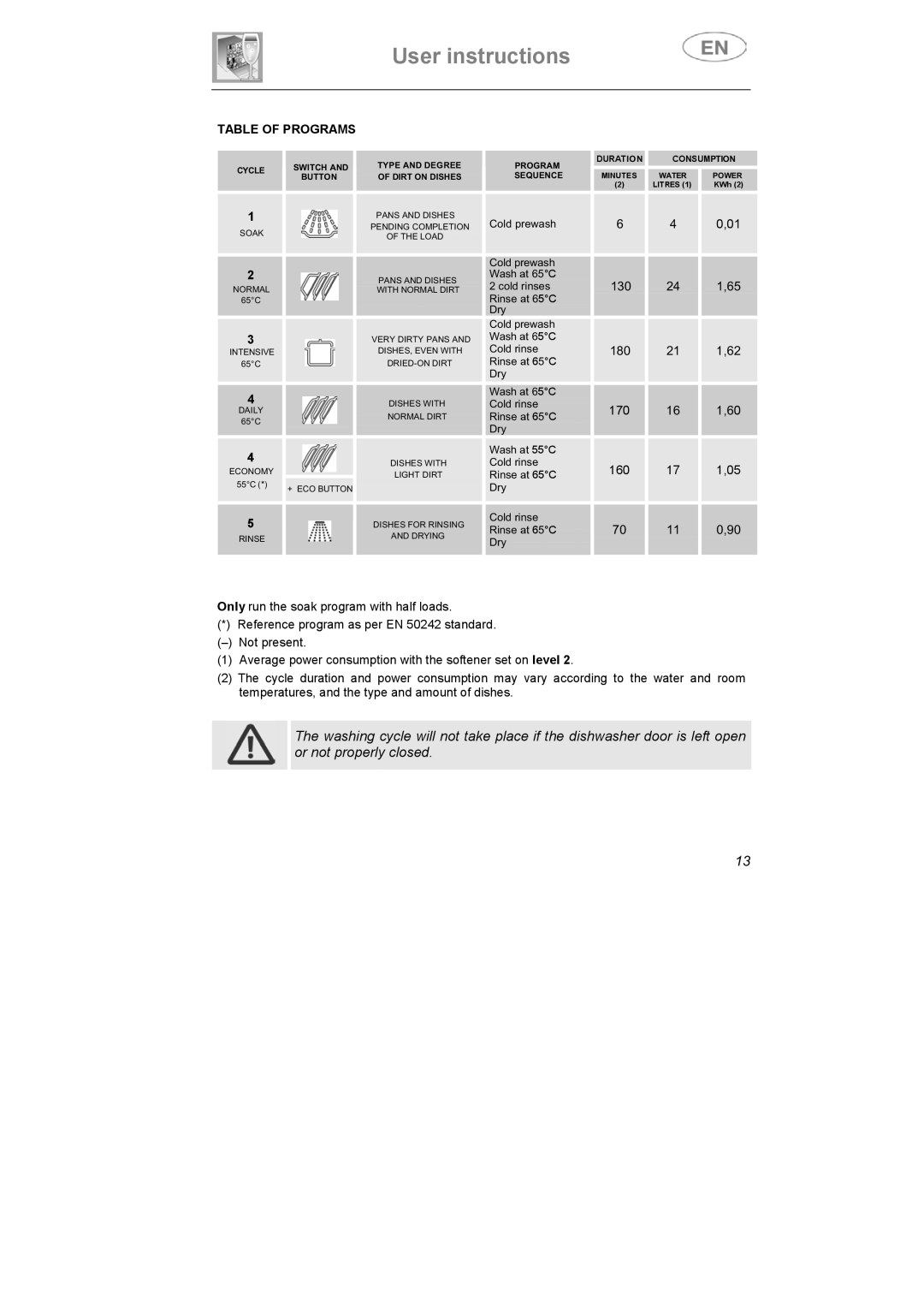 Smeg CA01-3 instruction manual Table of Programs 