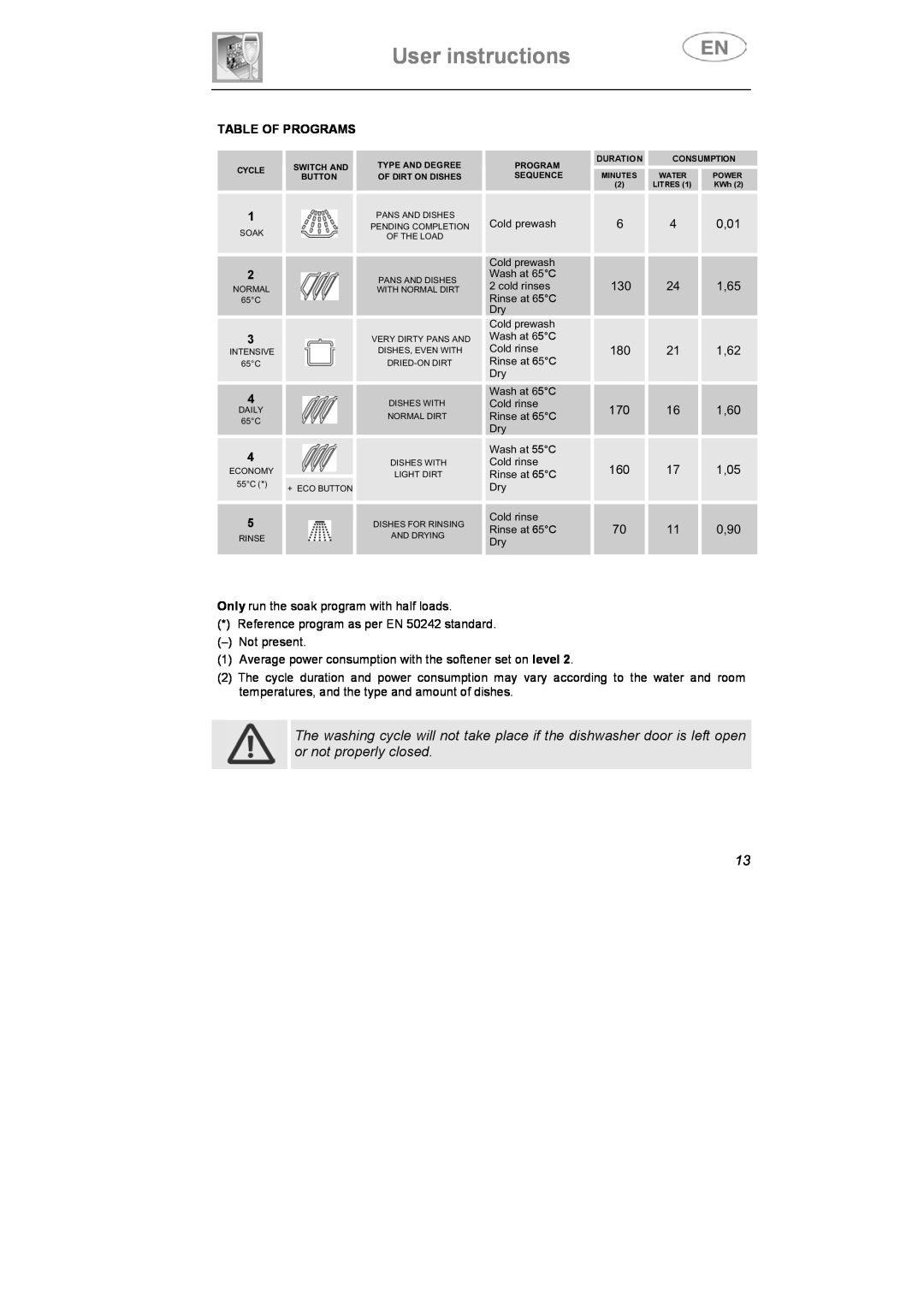 Smeg CA01-3 instruction manual User instructions, Table Of Programs 