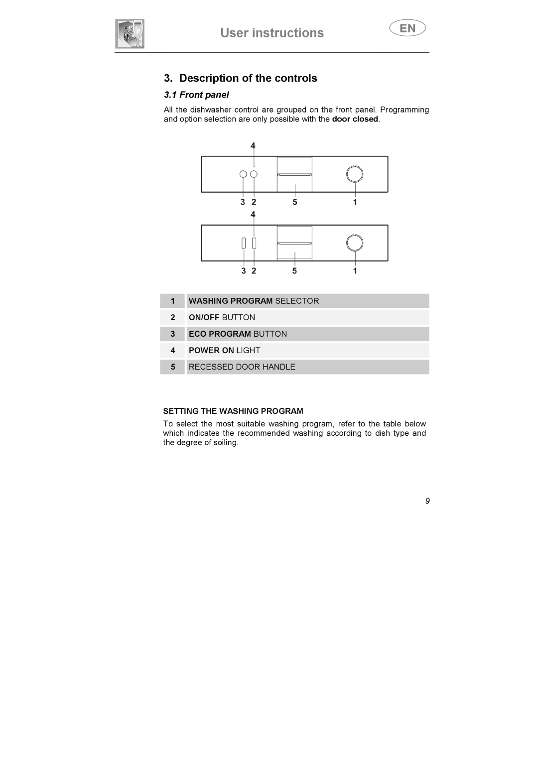 Smeg CA01-4, CA01-5, CA01S manual Description of the controls, Front panel, Setting the Washing Program 