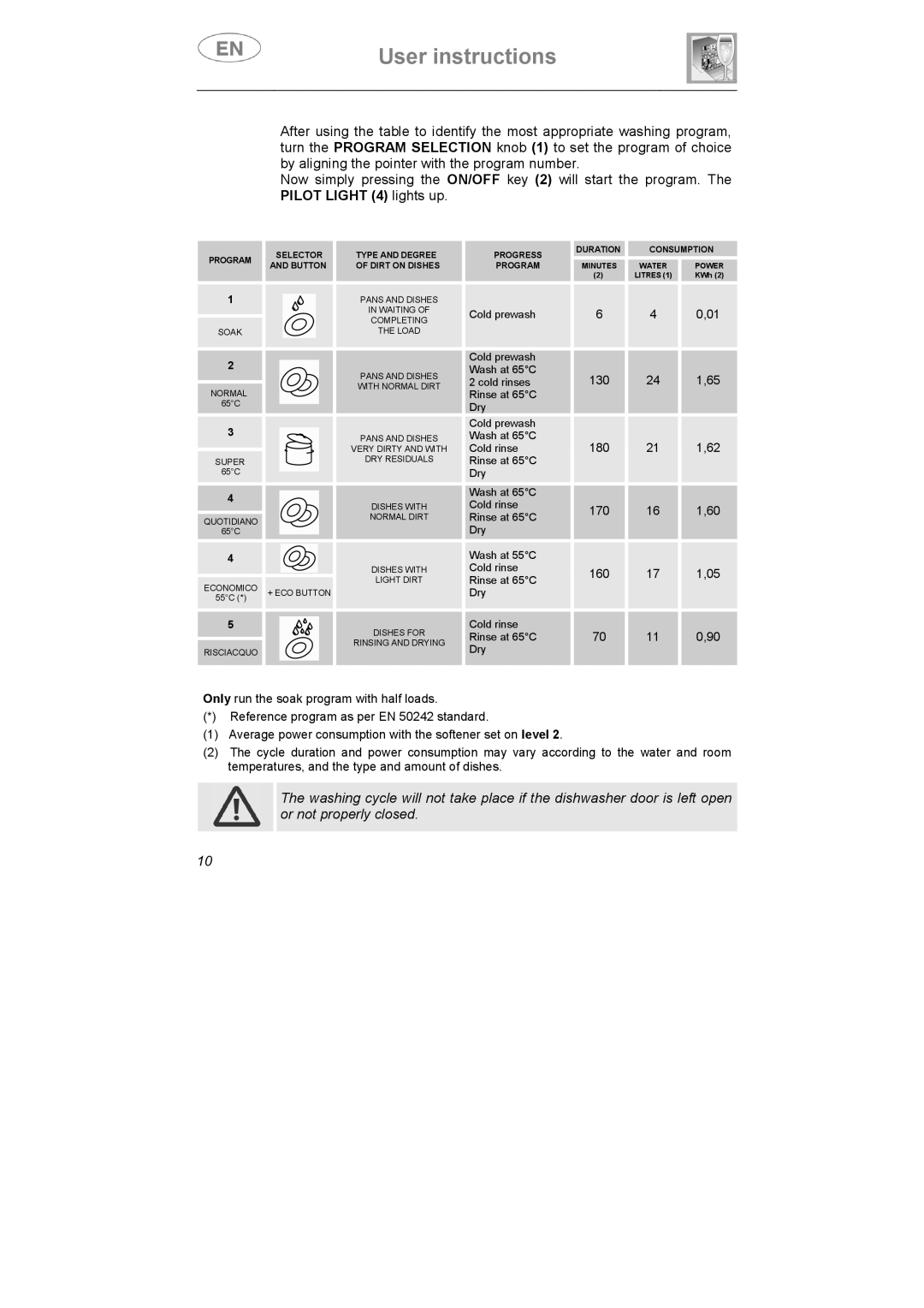 Smeg CA01S, CA01-5, CA01-4 manual 170 