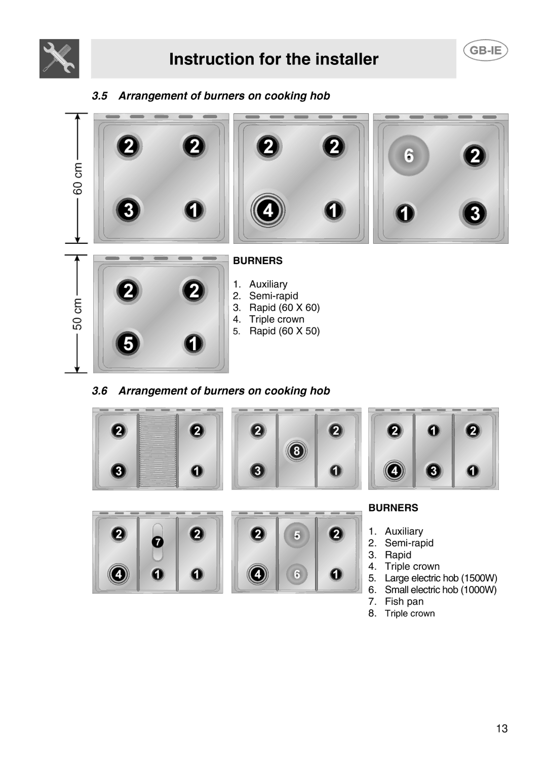 Smeg CB61IR, CB61ME manual Arrangement of burners on cooking hob 