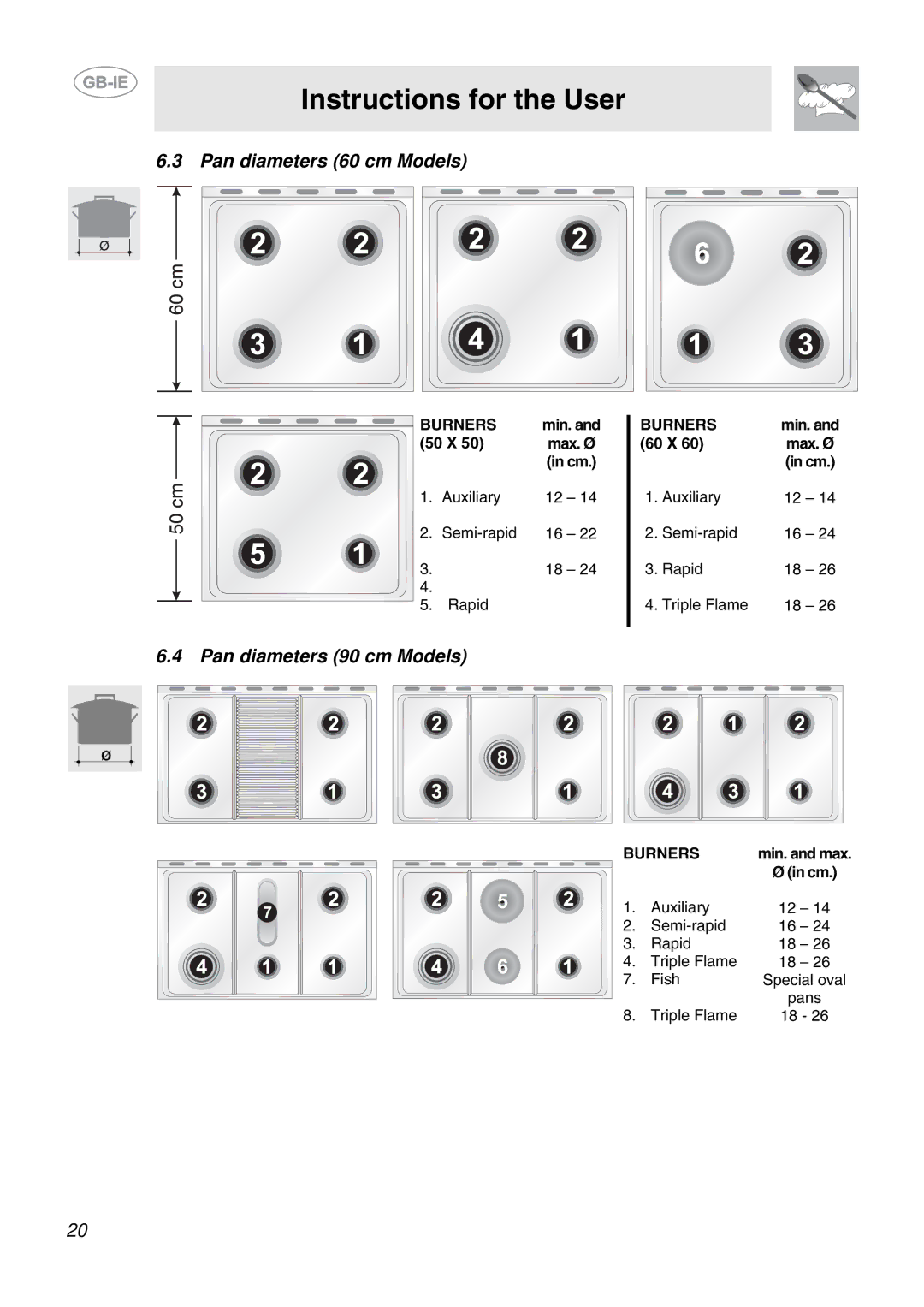 Smeg CB61VES manual Pan diameters 60 cm Models, Pan diameters 90 cm Models, 50 X, 60 X 