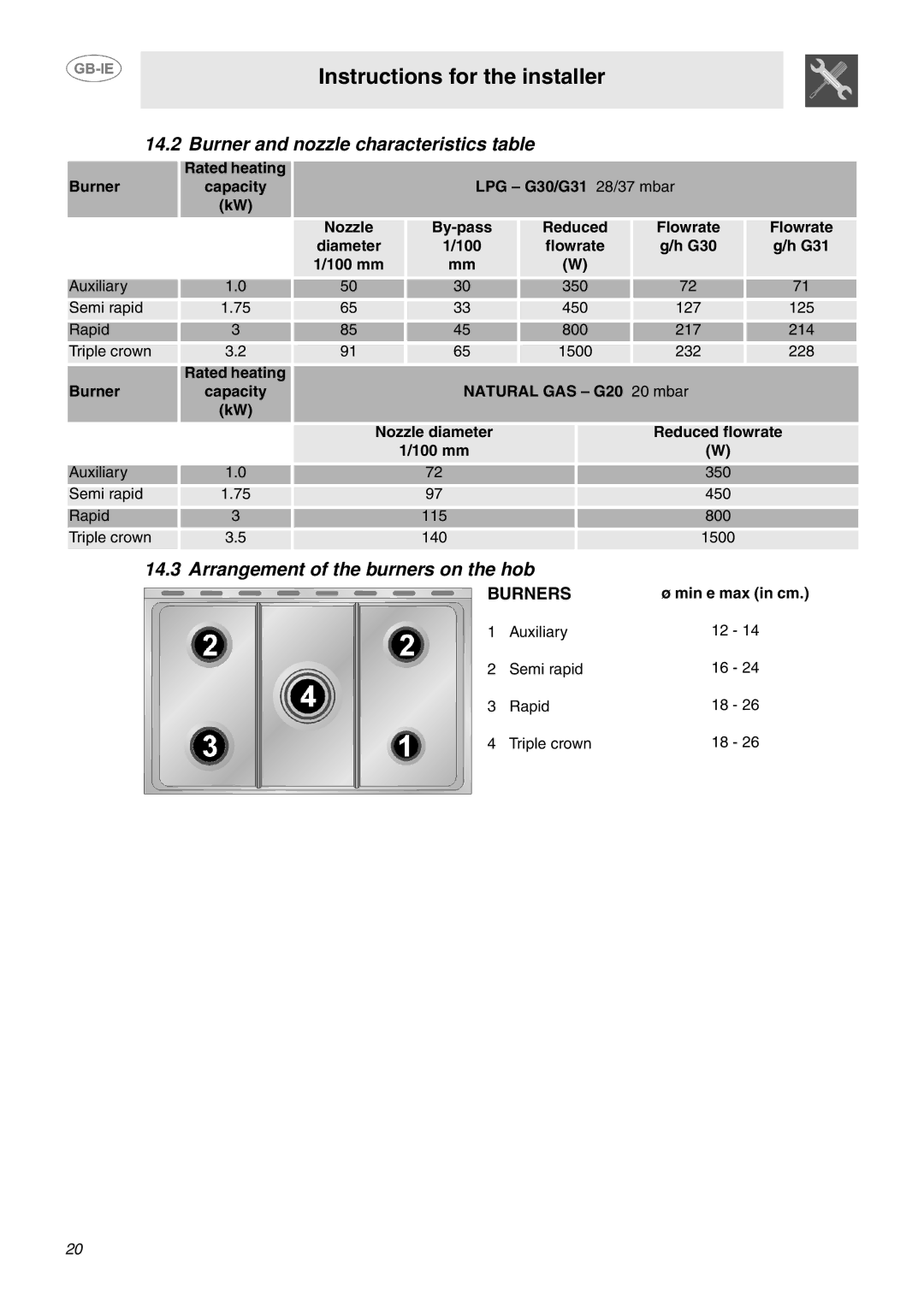 Smeg CC92MFX5, CC92MFX6 manual Burner and nozzle characteristics table, Arrangement of the burners on the hob 