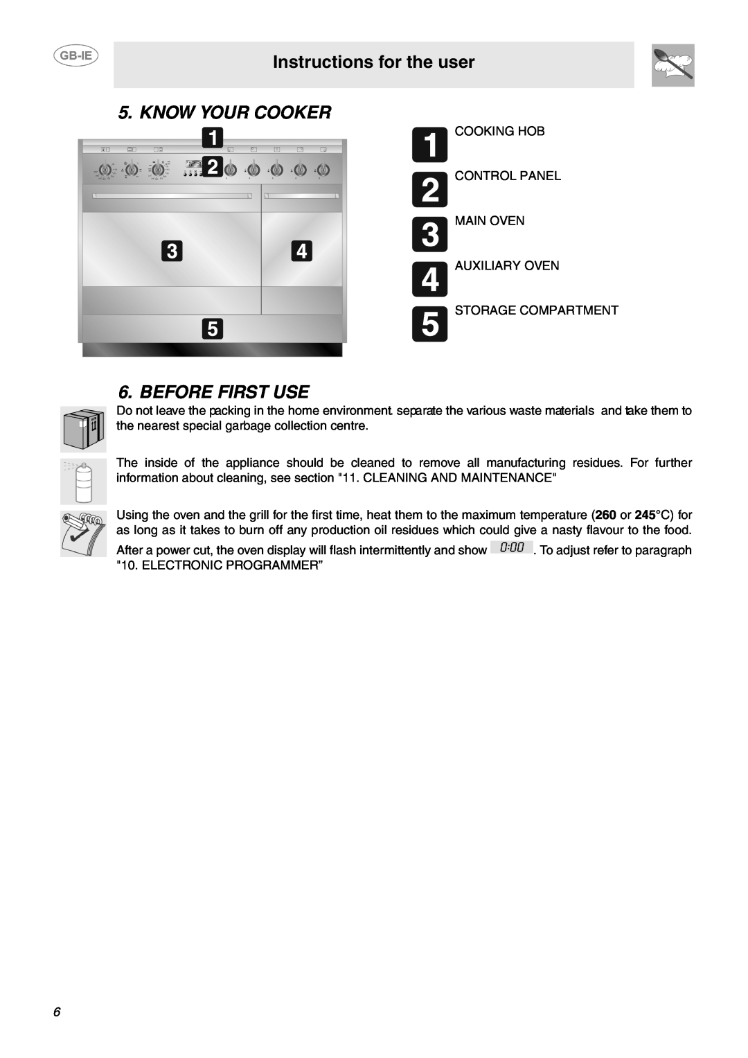 Smeg CC92MFX5, CC92MFX6 manual Instructions for the user, Know Your Cooker, Before First Use 
