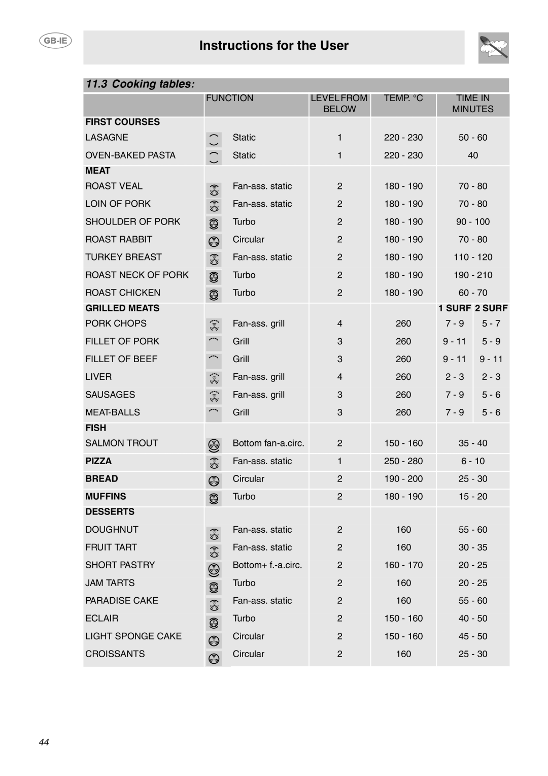 Smeg CE6CMX manual Cooking tables 