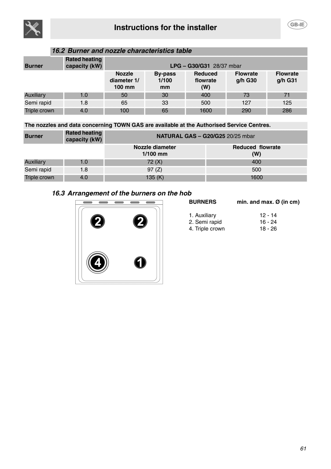 Smeg CE6GPXU manual Burner and nozzle characteristics table, Arrangement of the burners on the hob 