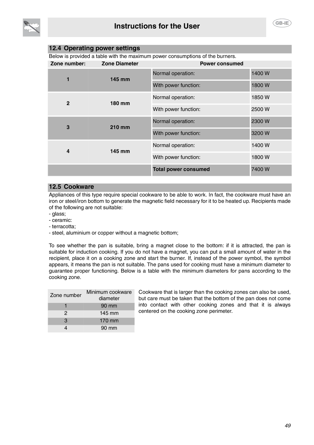 Smeg CE6IMX manual Zone number Zone Diameter Power consumed 145 mm, 180 mm, 210 mm, Total power consumed 