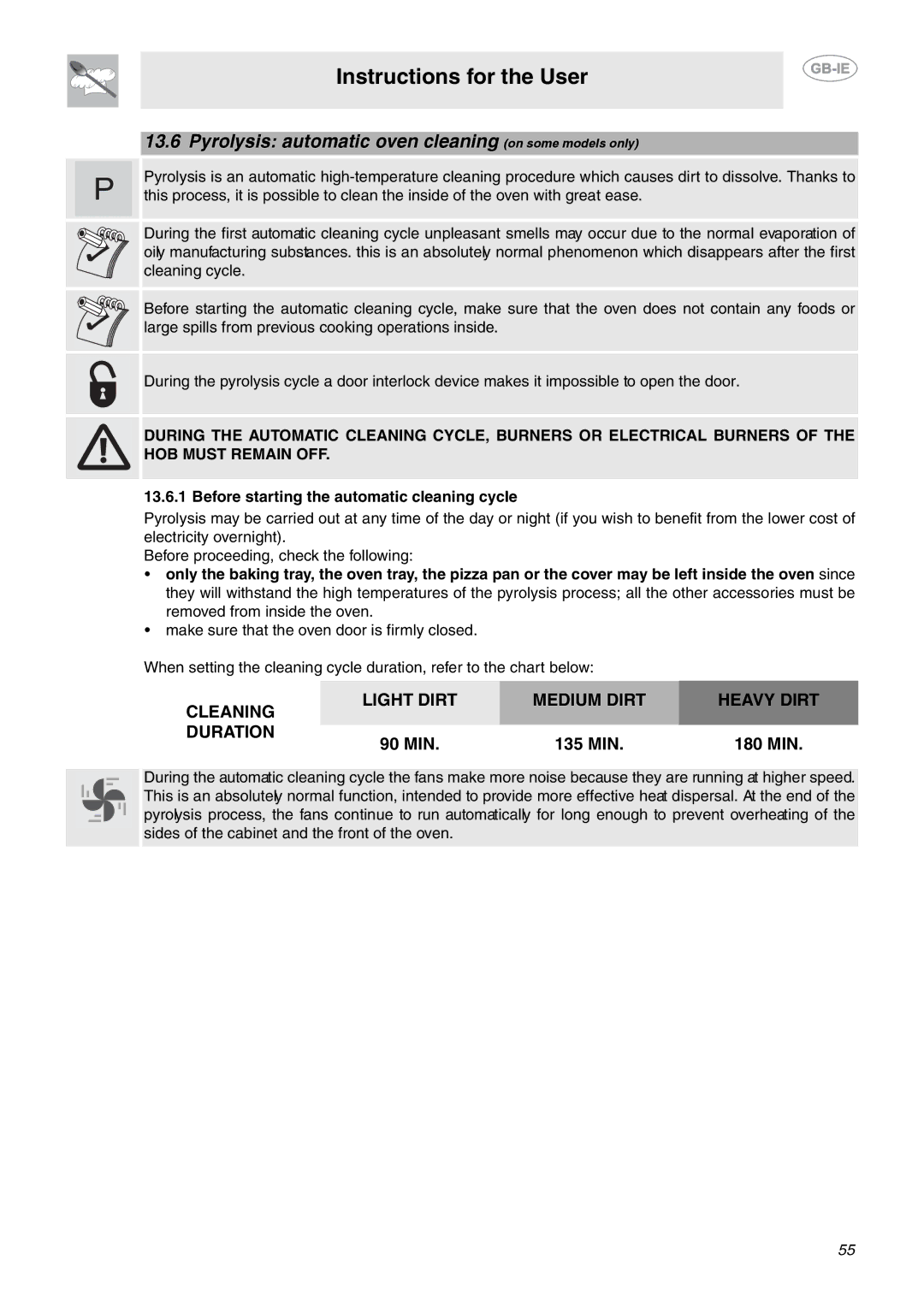 Smeg CE6IPX manual Pyrolysis automatic oven cleaning on some models only, Before starting the automatic cleaning cycle 