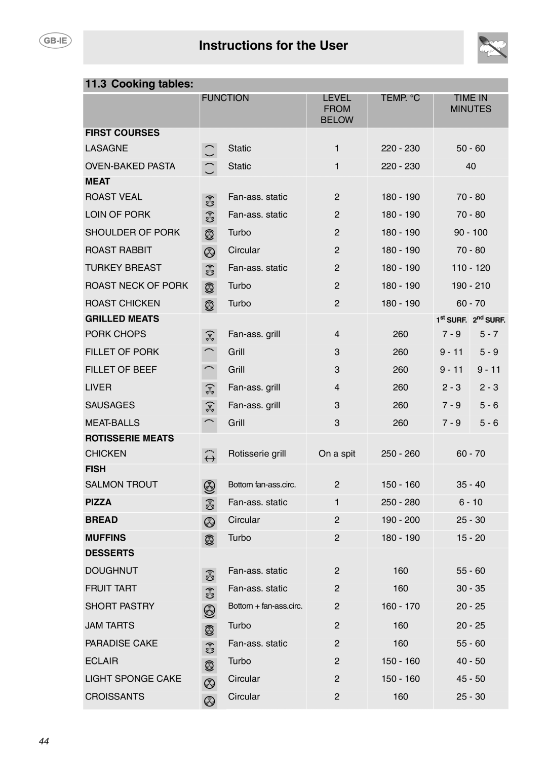 Smeg CE9CMX manual First Courses, Grilled Meats, Rotisserie Meats, Fish, Pizza, Bread, Muffins, Desserts 