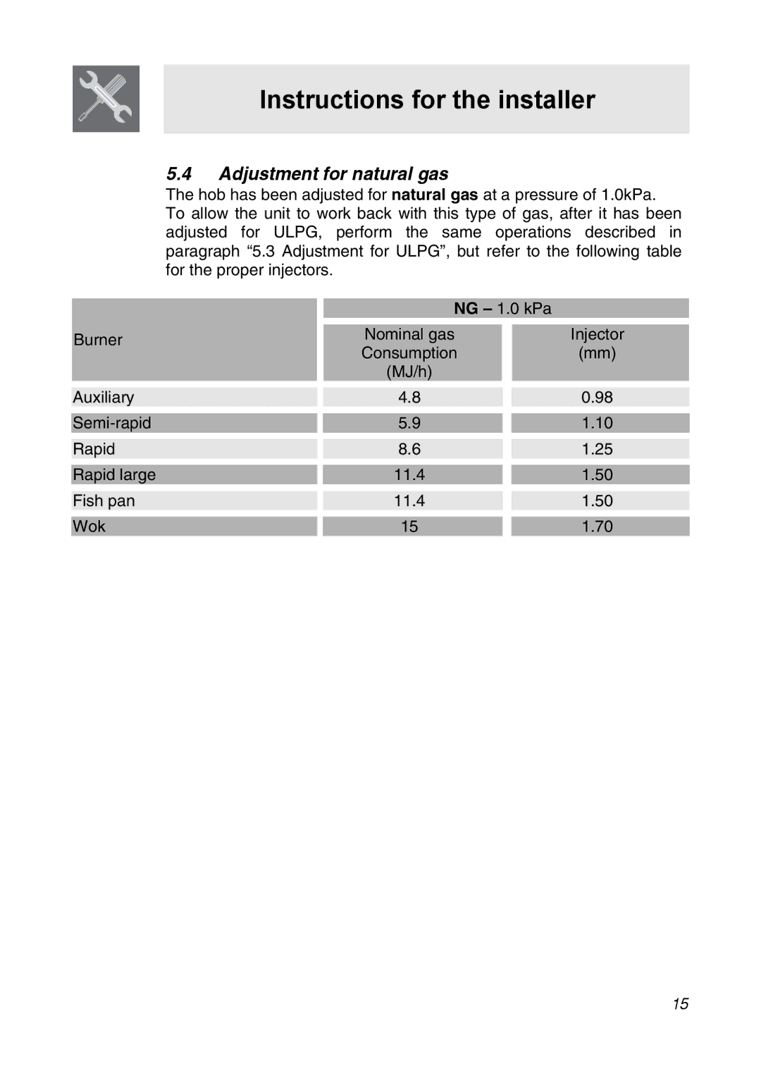 Smeg CIR34AX3 manual Adjustment for natural gas 