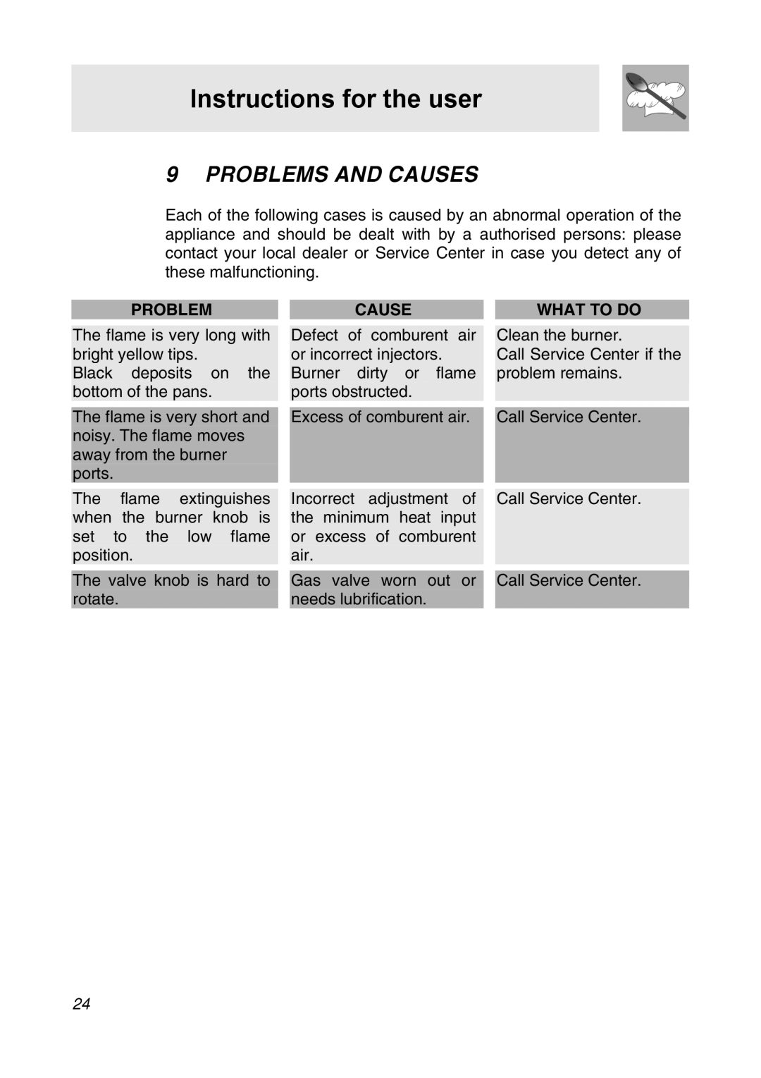 Smeg CIR34AX3 manual Problems and Causes, What to do 