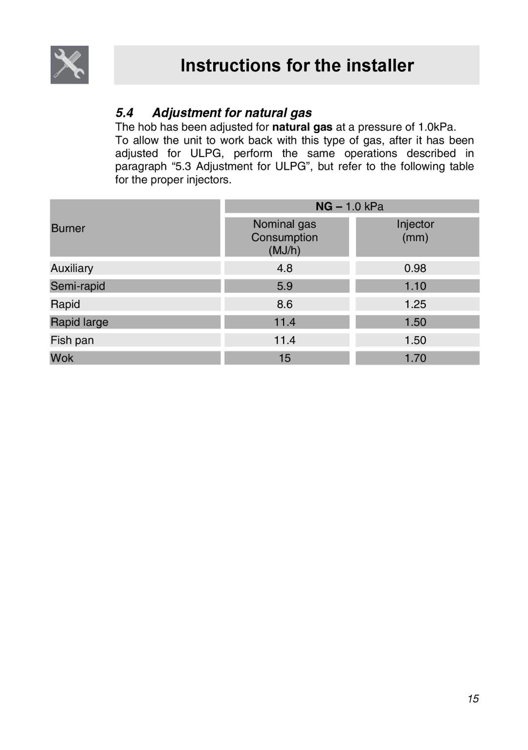 Smeg CIR34XS manual Adjustment for natural gas 