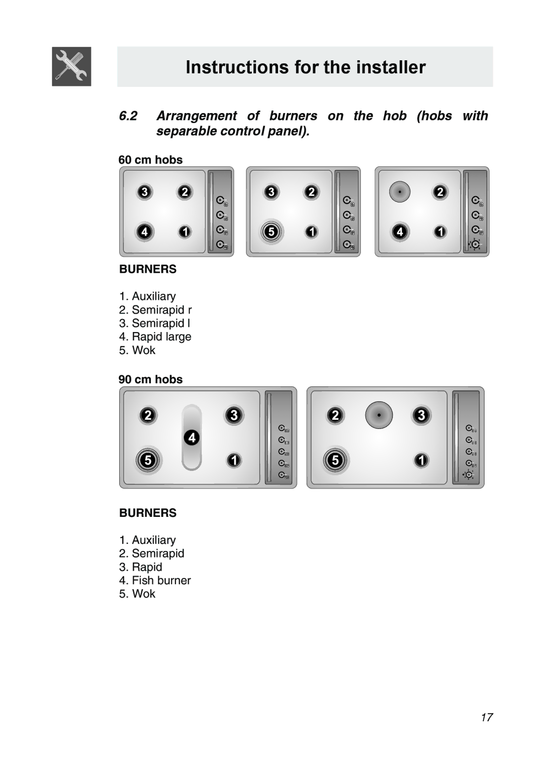 Smeg CIR34XS manual Cm hobs, Burners 