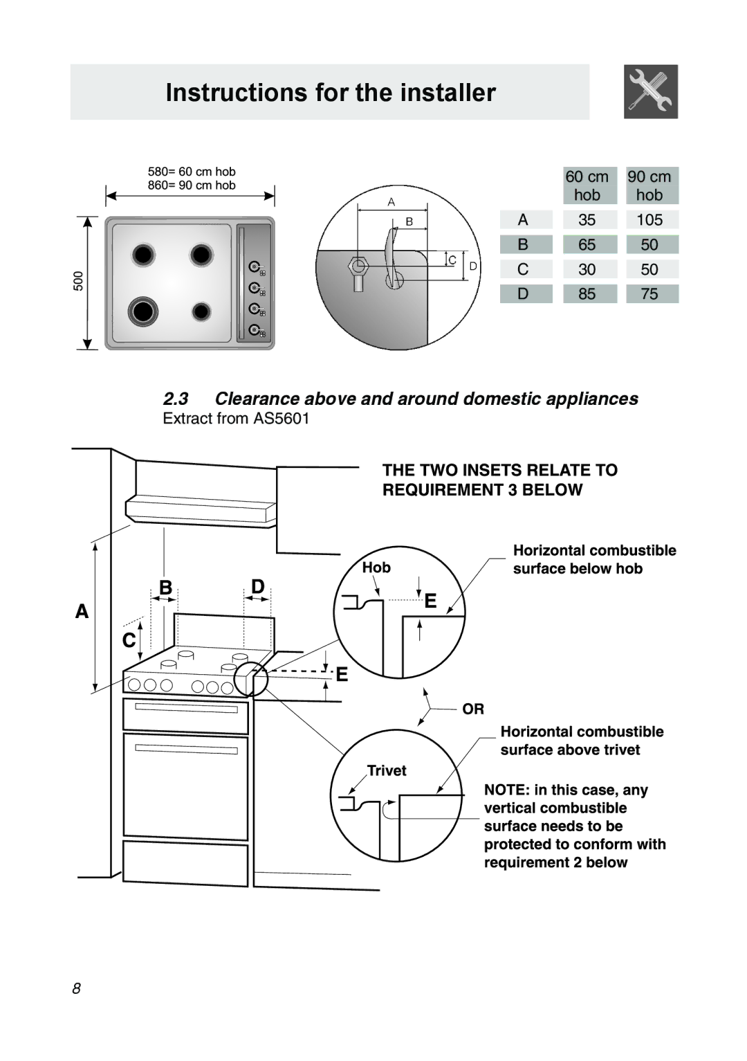 Smeg CIR34XS manual Clearance above and around domestic appliances 