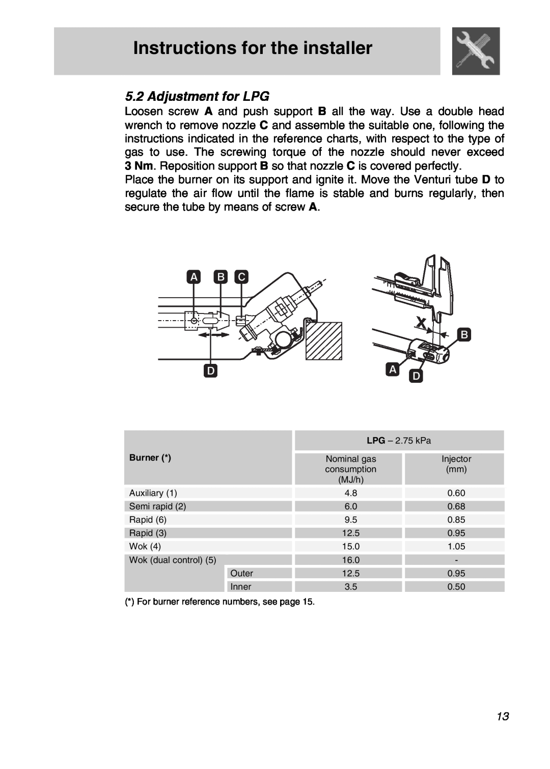 Smeg CIR575X, CIR574X, CIR576X manual Adjustment for LPG, Instructions for the installer, Burner 