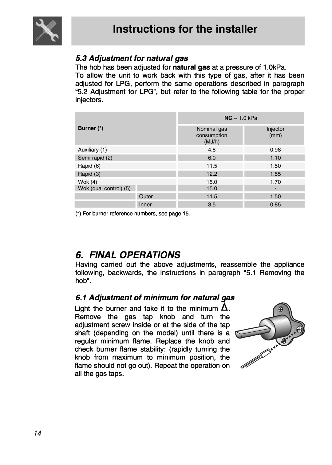 Smeg CIR574X, CIR576X, CIR575X manual Final Operations, Adjustment for natural gas, Adjustment of minimum for natural gas 