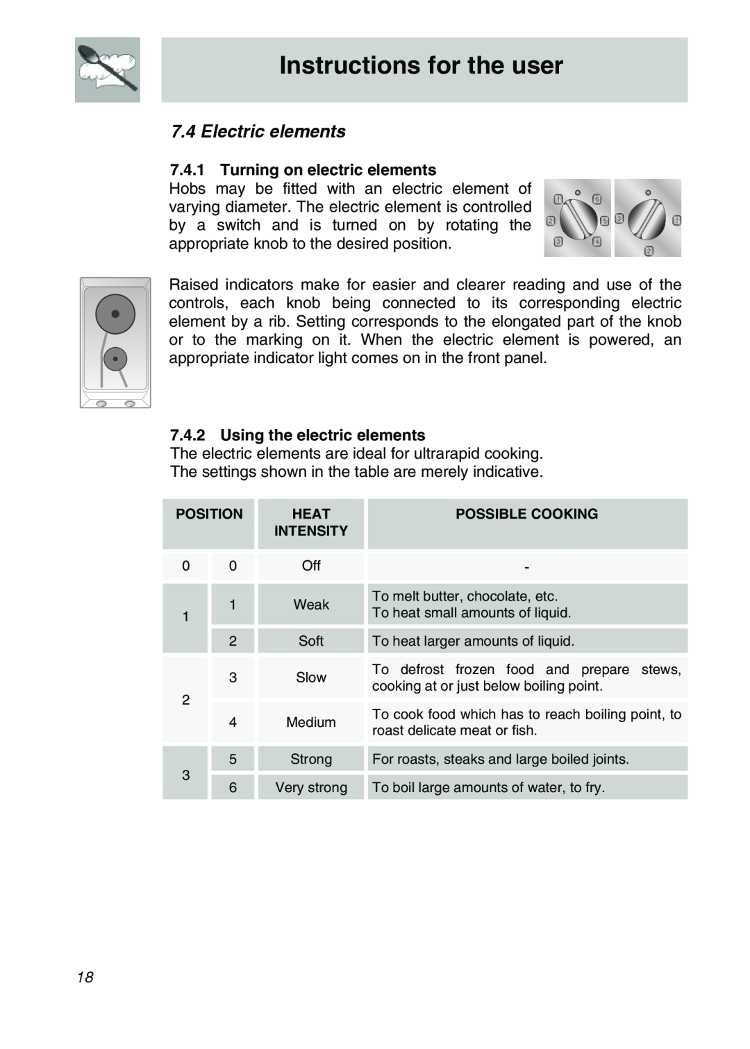 Smeg CIR576X manual Electric elements, Turning on electric elements, Using the electric elements, Instructions for the user 