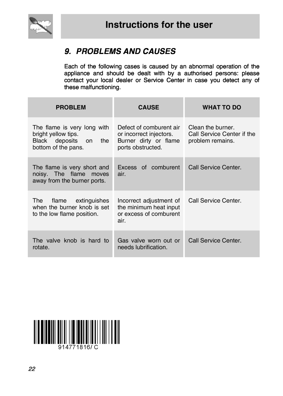 Smeg CIR575X, CIR574X, CIR576X manual Problems And Causes, What To Do, Instructions for the user 