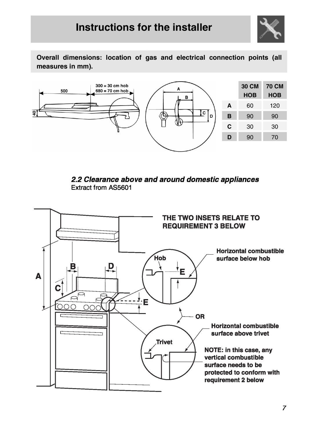 Smeg CIR575X manual 2.2Clearance above and around domestic appliances, Instructions for the installer, Extract from AS5601 