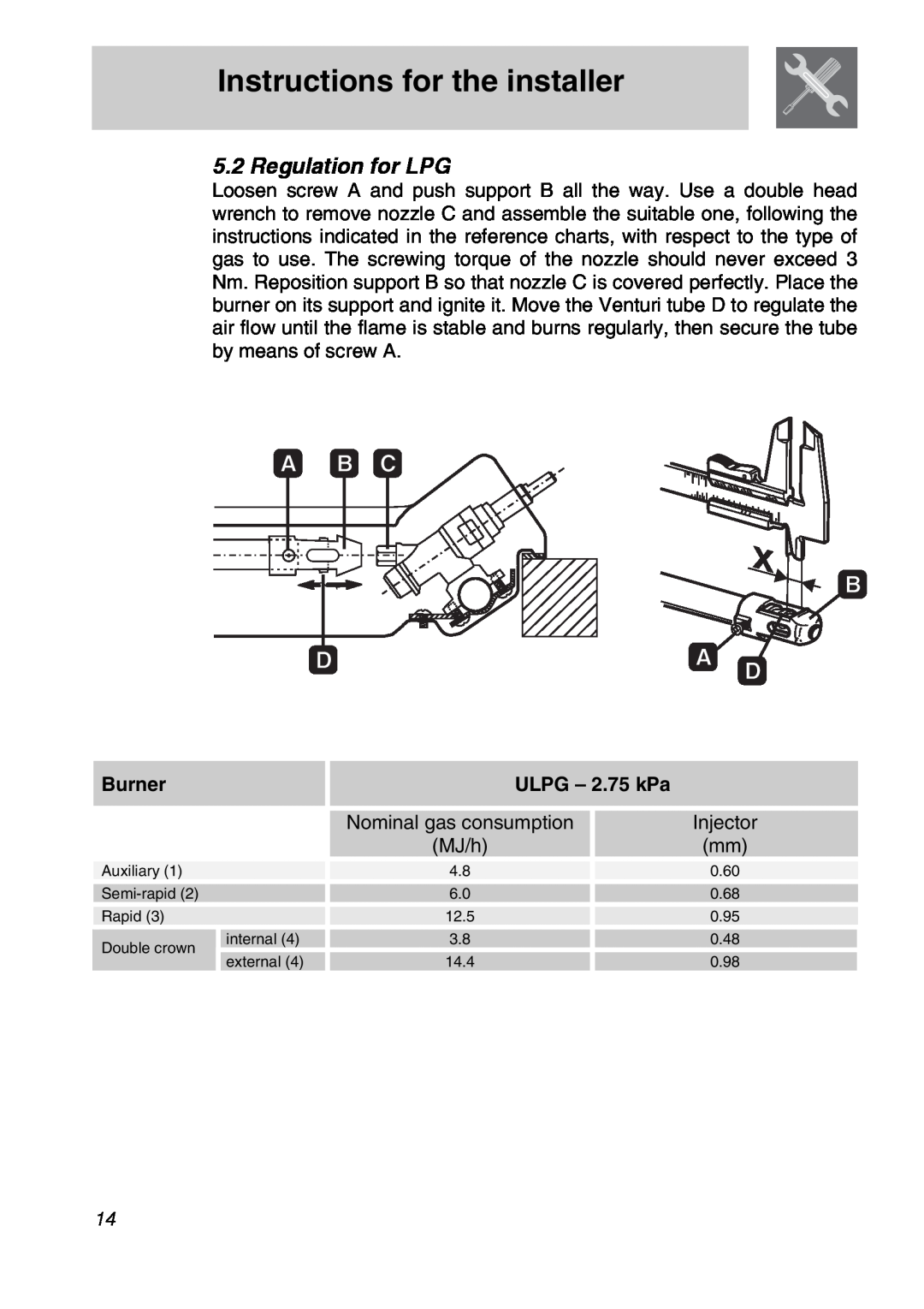 Smeg CIR597X5 manual Instructions for the installer, Regulation for LPG, Burner, ULPG – 2.75 kPa 