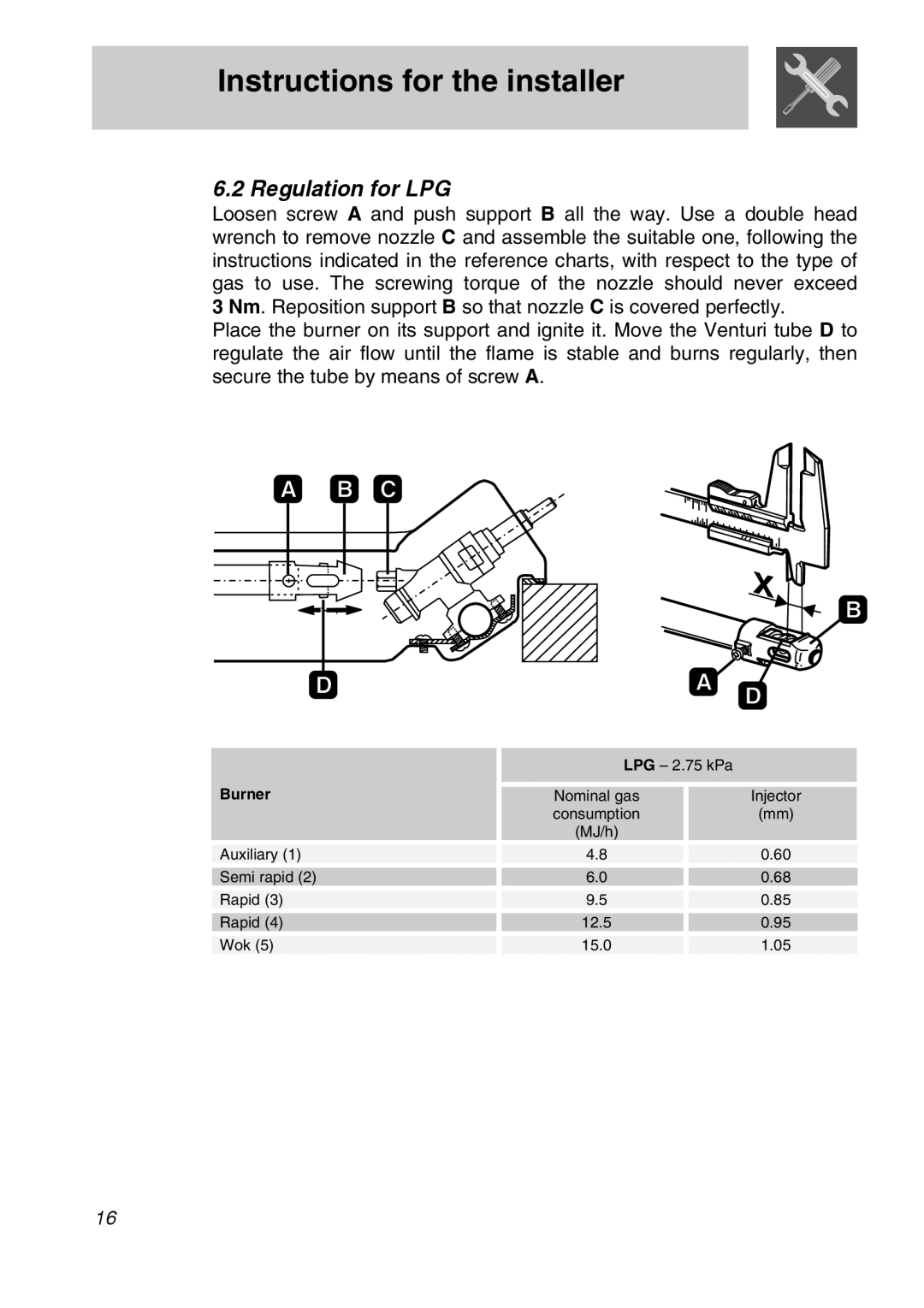 Smeg CIR60XS manual Instructions for the installer, Regulation for LPG, Burner 