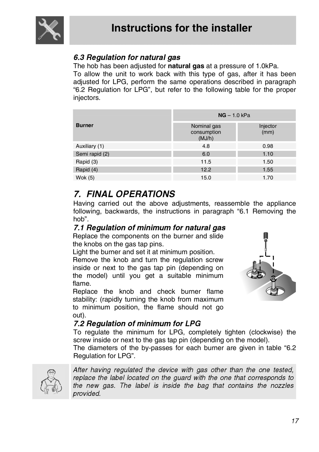 Smeg CIR60XS Final Operations, Instructions for the installer, Regulation for natural gas, Regulation of minimum for LPG 