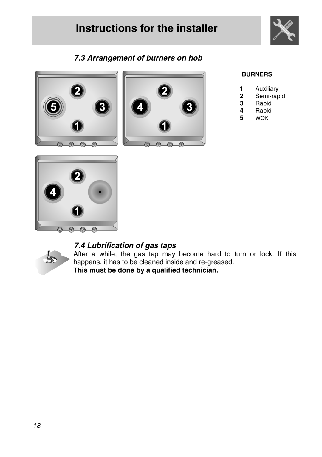 Smeg CIR60X Instructions for the installer, This must be done by a qualified technician, Burners, Auxiliary, Semi-rapid 