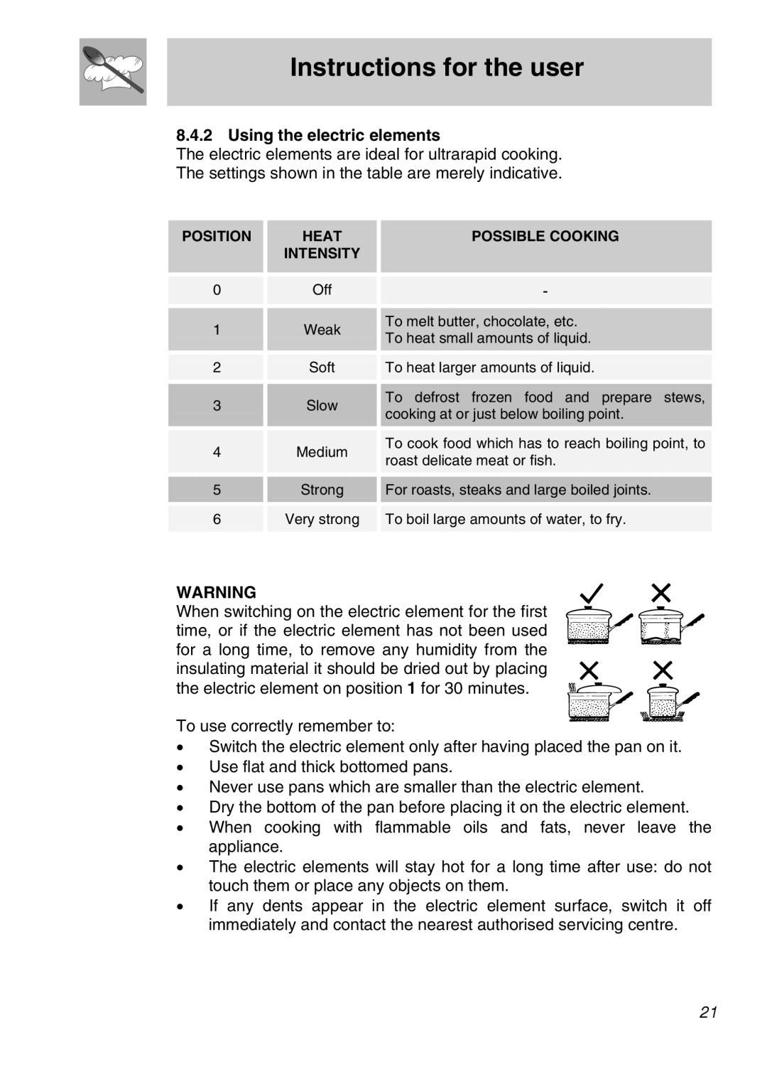 Smeg CIR60XS manual Instructions for the user, Using the electric elements 