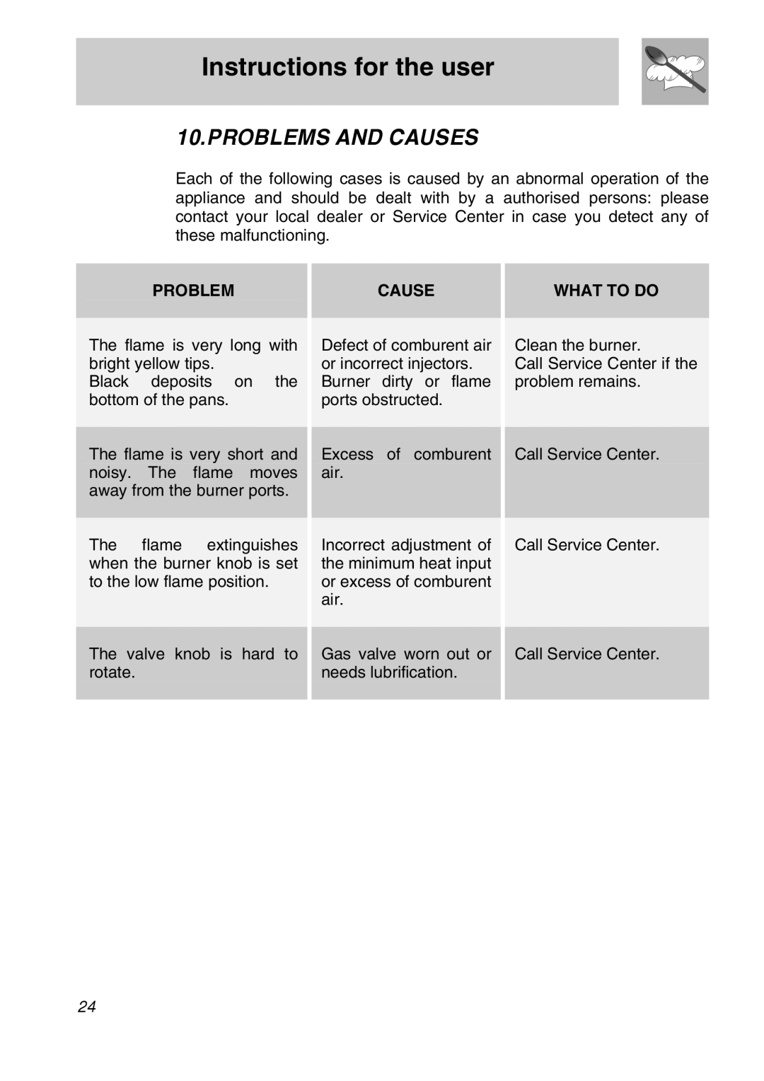 Smeg CIR60XS manual Problems And Causes, Instructions for the user, What To Do 