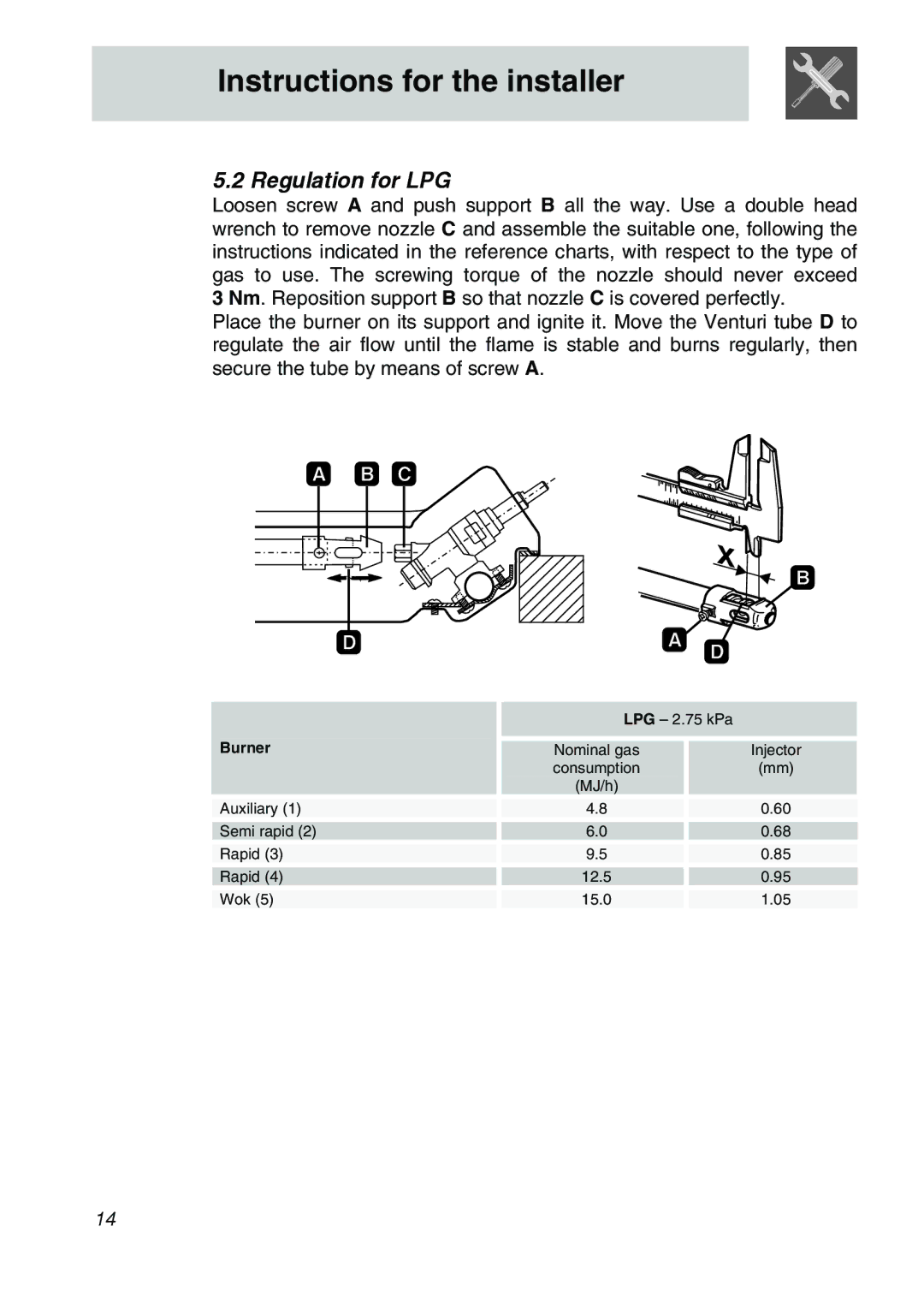 Smeg CIR60X3 manual Regulation for LPG 