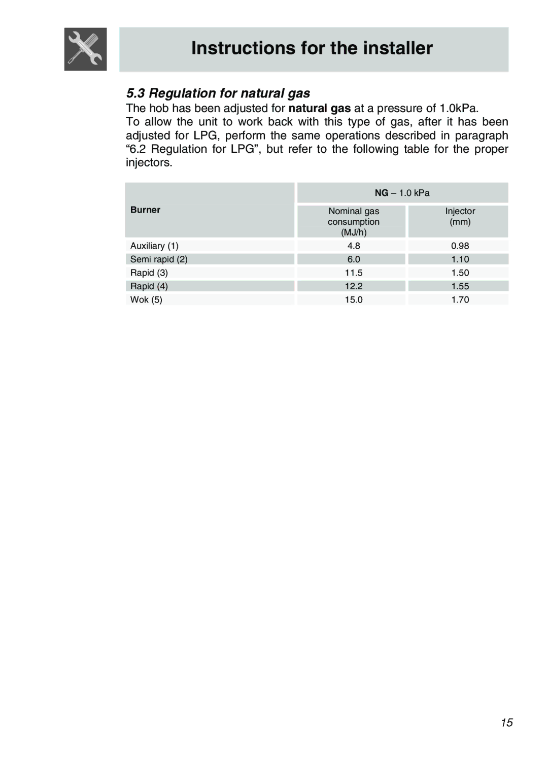 Smeg CIR60X3 manual Regulation for natural gas 