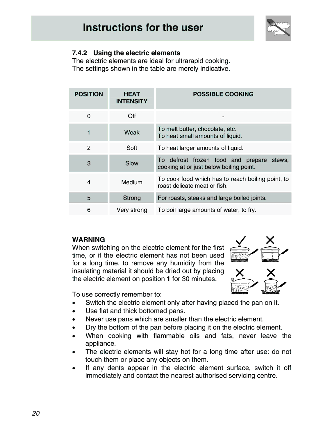 Smeg CIR60X3 manual Using the electric elements, Position Heat Possible Cooking Intensity 