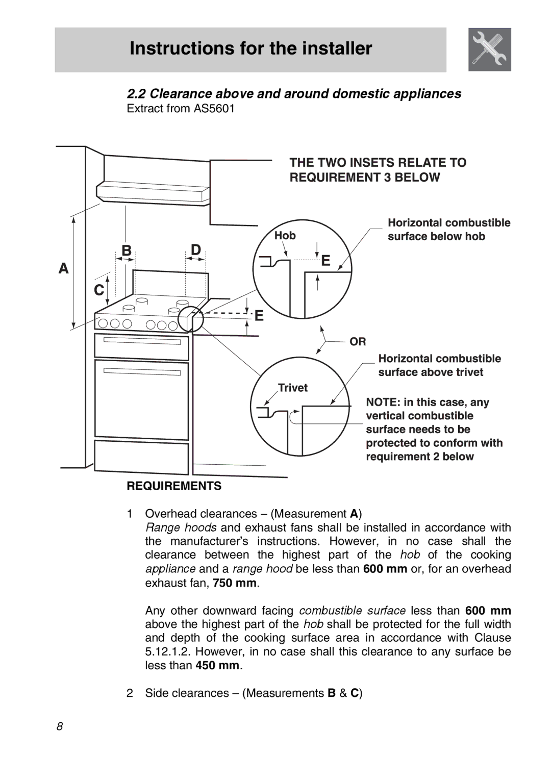 Smeg CIR60X3 manual Clearance above and around domestic appliances, Requirements 