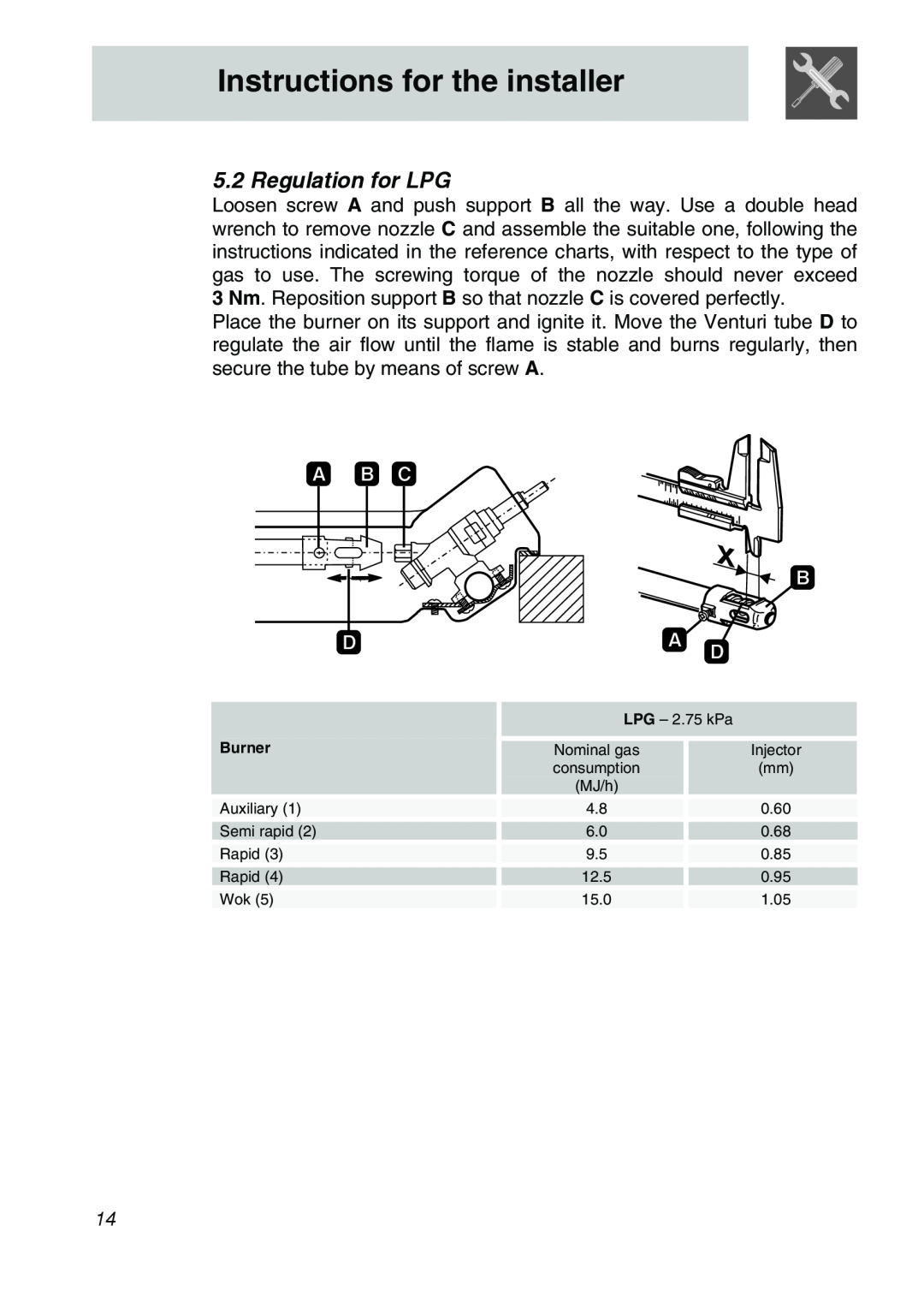 Smeg CIR60X3 manual Regulation for LPG, Instructions for the installer, Burner 