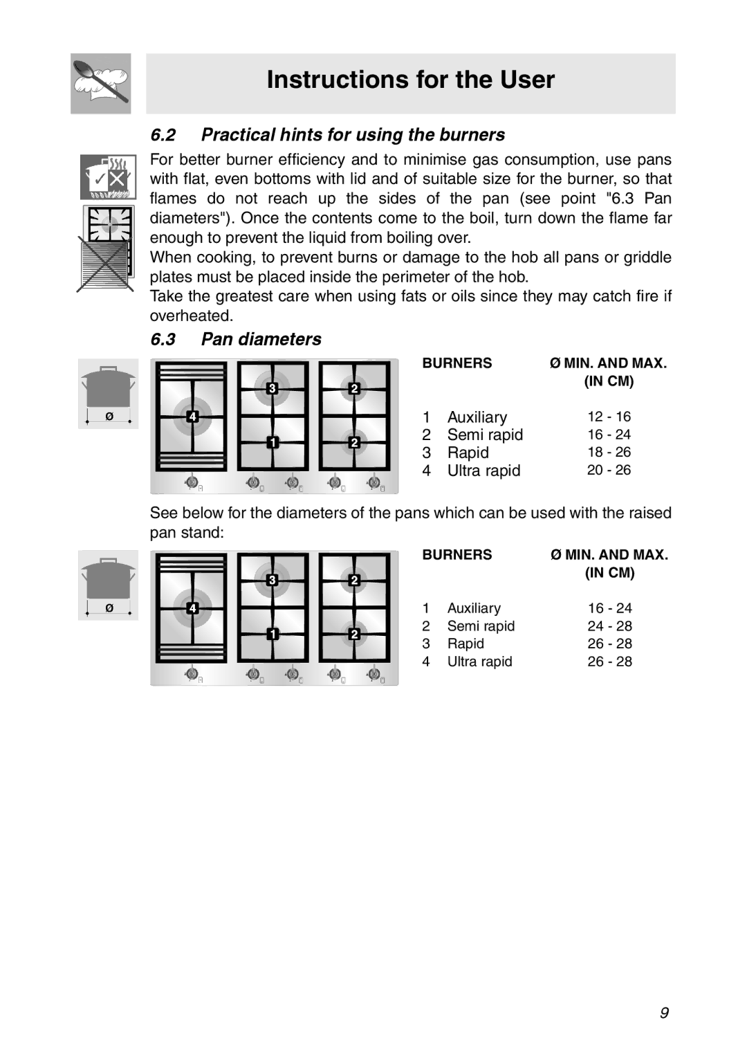 Smeg CIR900X manual Practical hints for using the burners, Pan diameters 