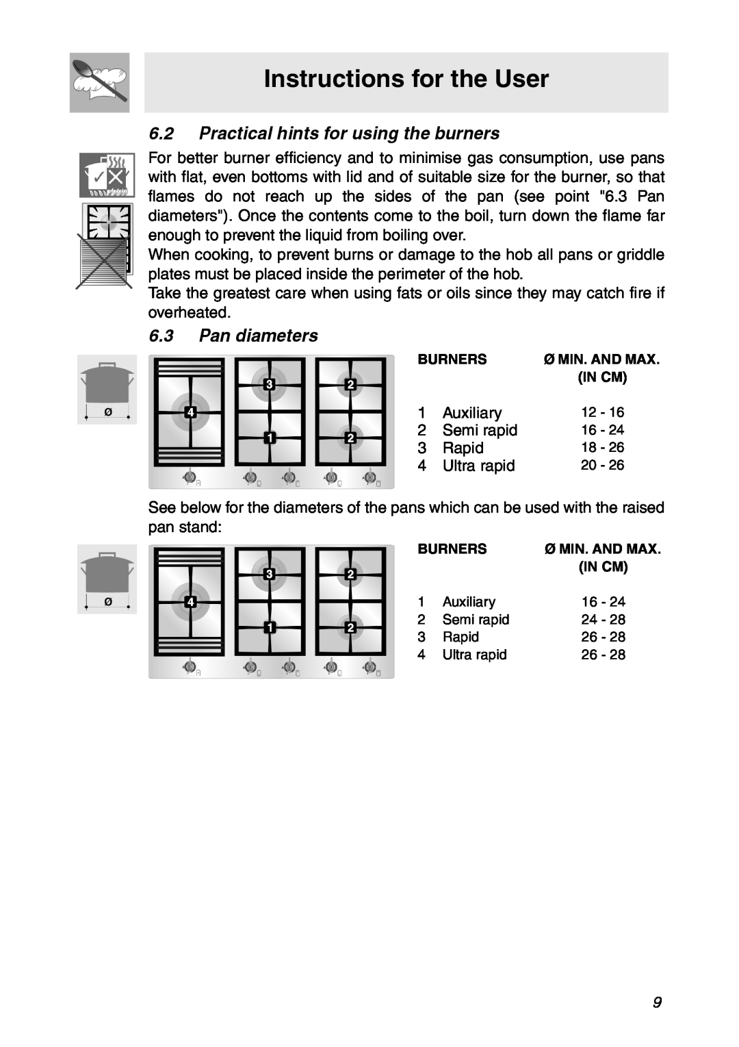 Smeg CIR900X manual Instructions for the User, 6.2Practical hints for using the burners, 6.3Pan diameters 