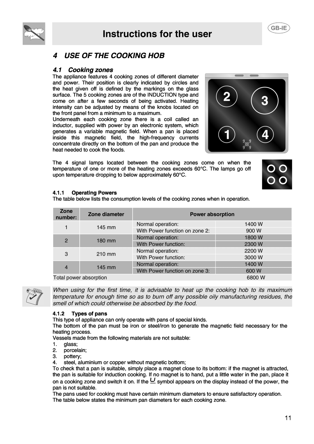 Smeg CIX64MS-5 manual Use Of The Cooking Hob, Cooking zones, Instructions for the user, Operating Powers, Power absorption 