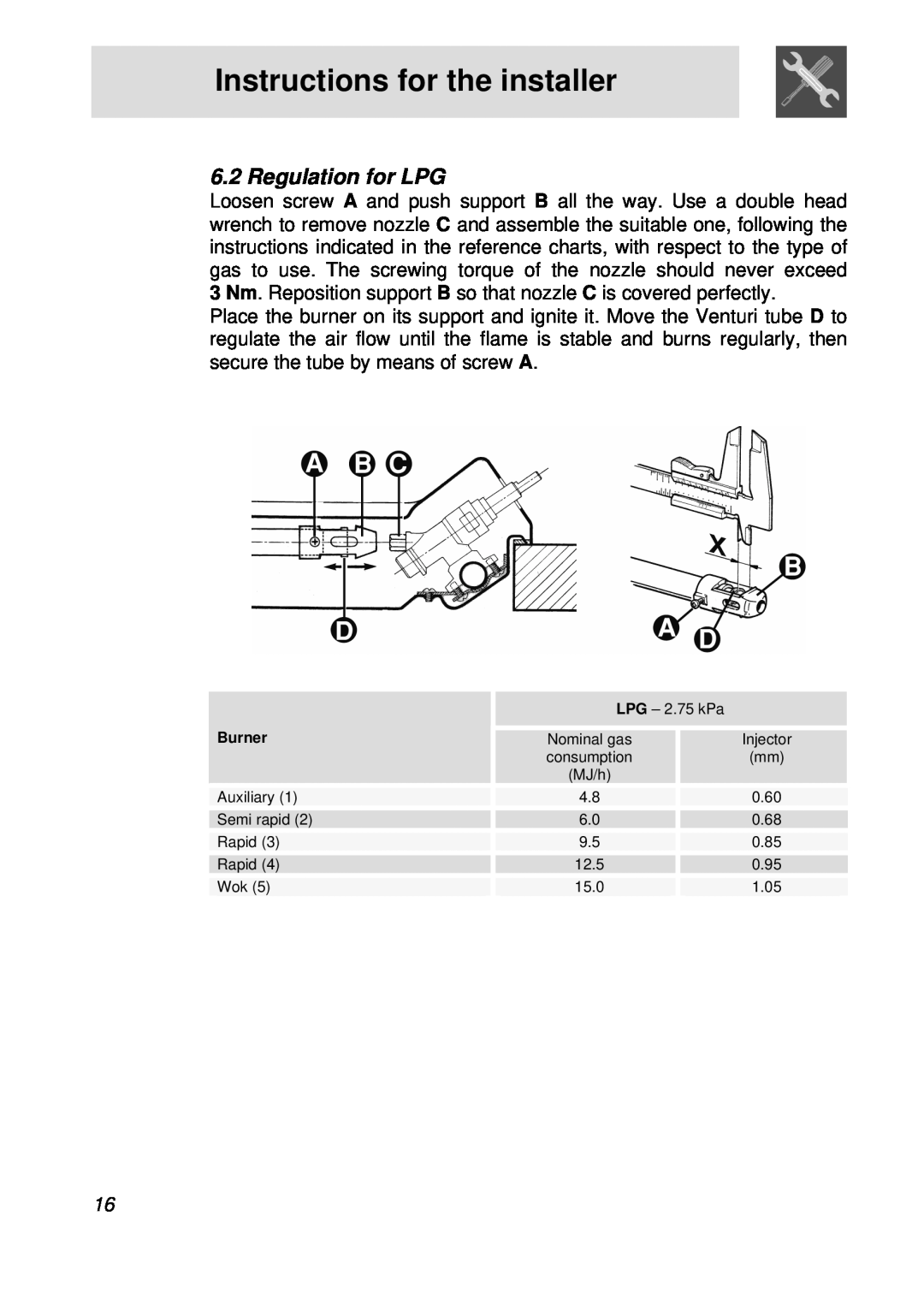 Smeg CIR60X, cooktop manual Regulation for LPG, Instructions for the installer, Burner 