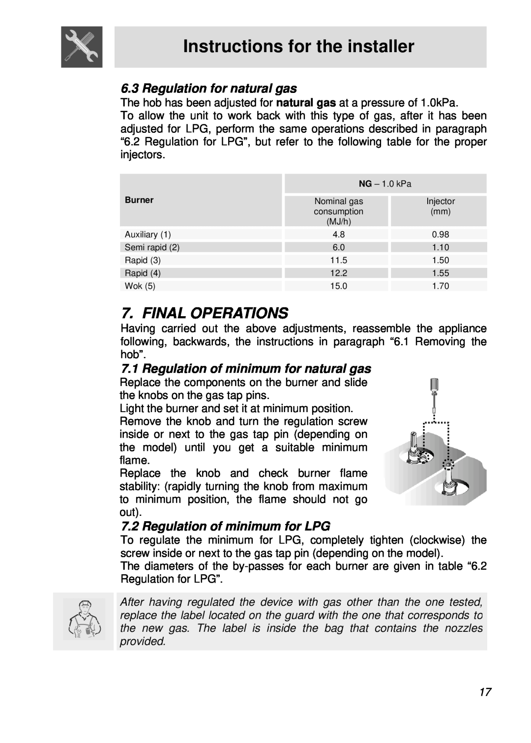 Smeg cooktop, CIR60X manual Final Operations, Regulation for natural gas, Regulation of minimum for natural gas 