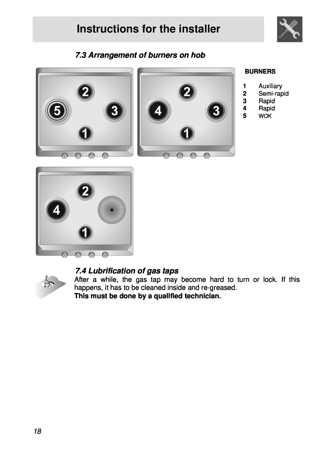 Smeg CIR60X Arrangement of burners on hob, Lubrification of gas taps, Instructions for the installer, Burners, Auxiliary 