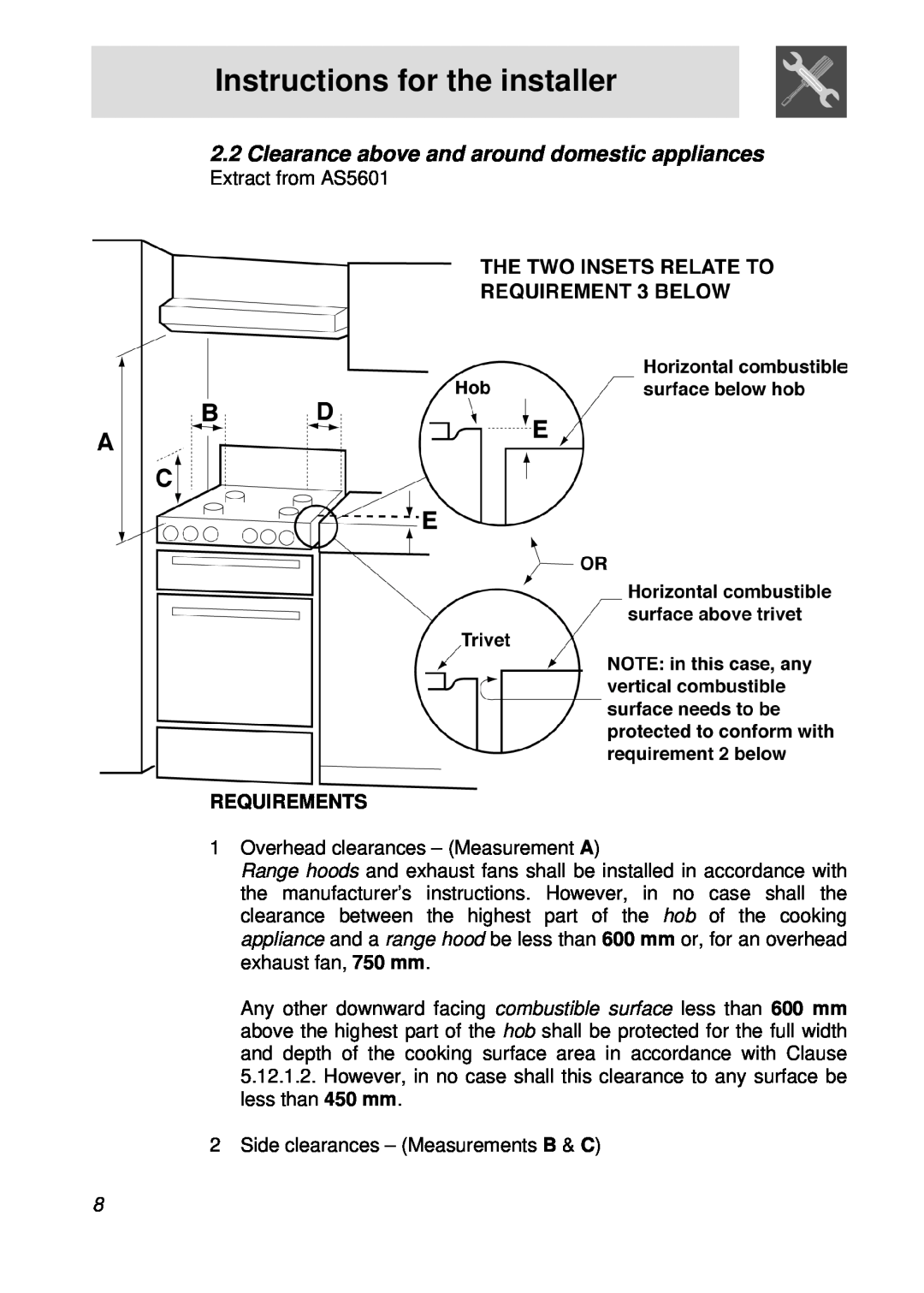 Smeg CIR60X, cooktop manual Clearance above and around domestic appliances, Instructions for the installer, Requirements 